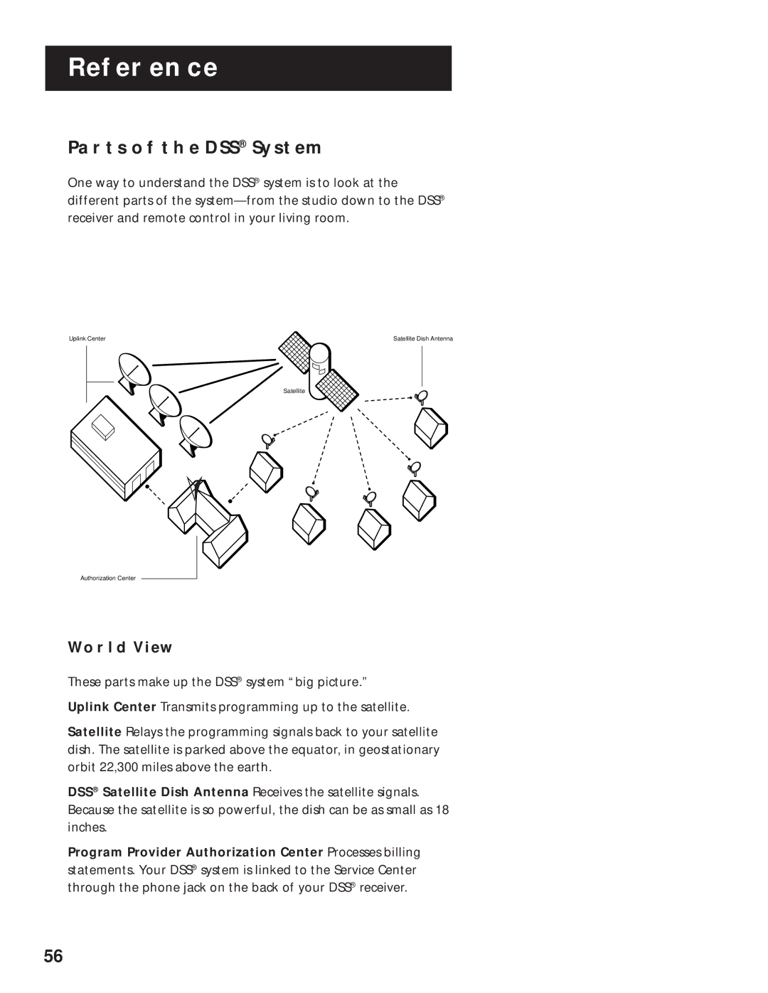 RCA DRD202RA manual Parts of the DSS System, World View 