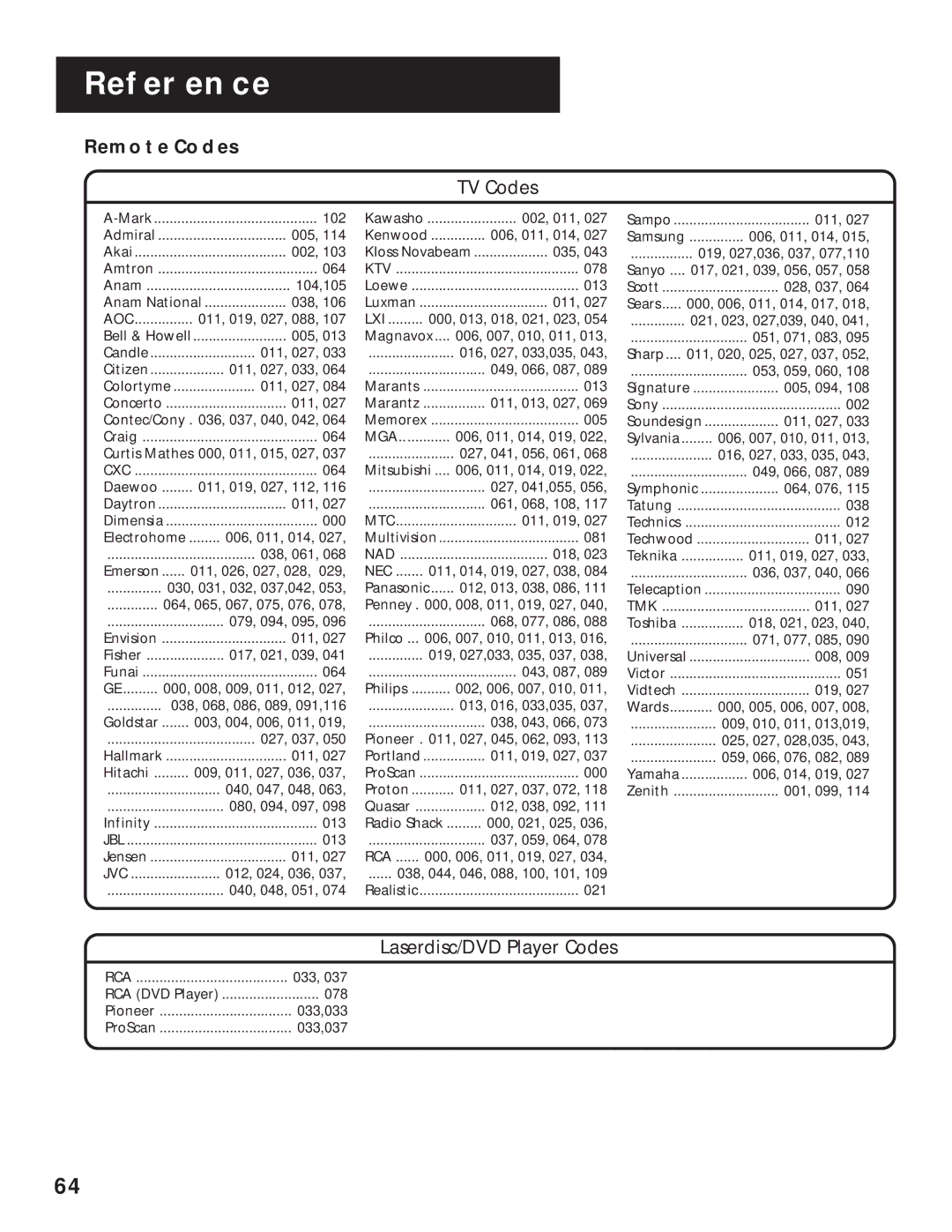 RCA DRD202RA manual Remote Codes, TV Codes 