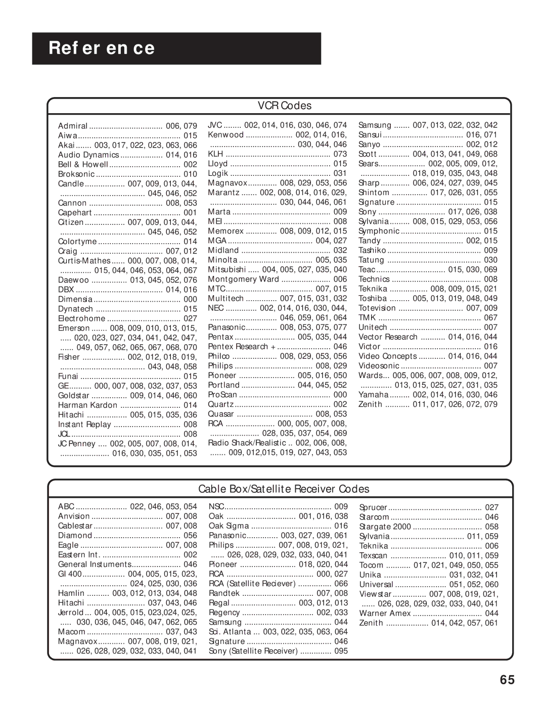 RCA DRD202RA manual VCR Codes 