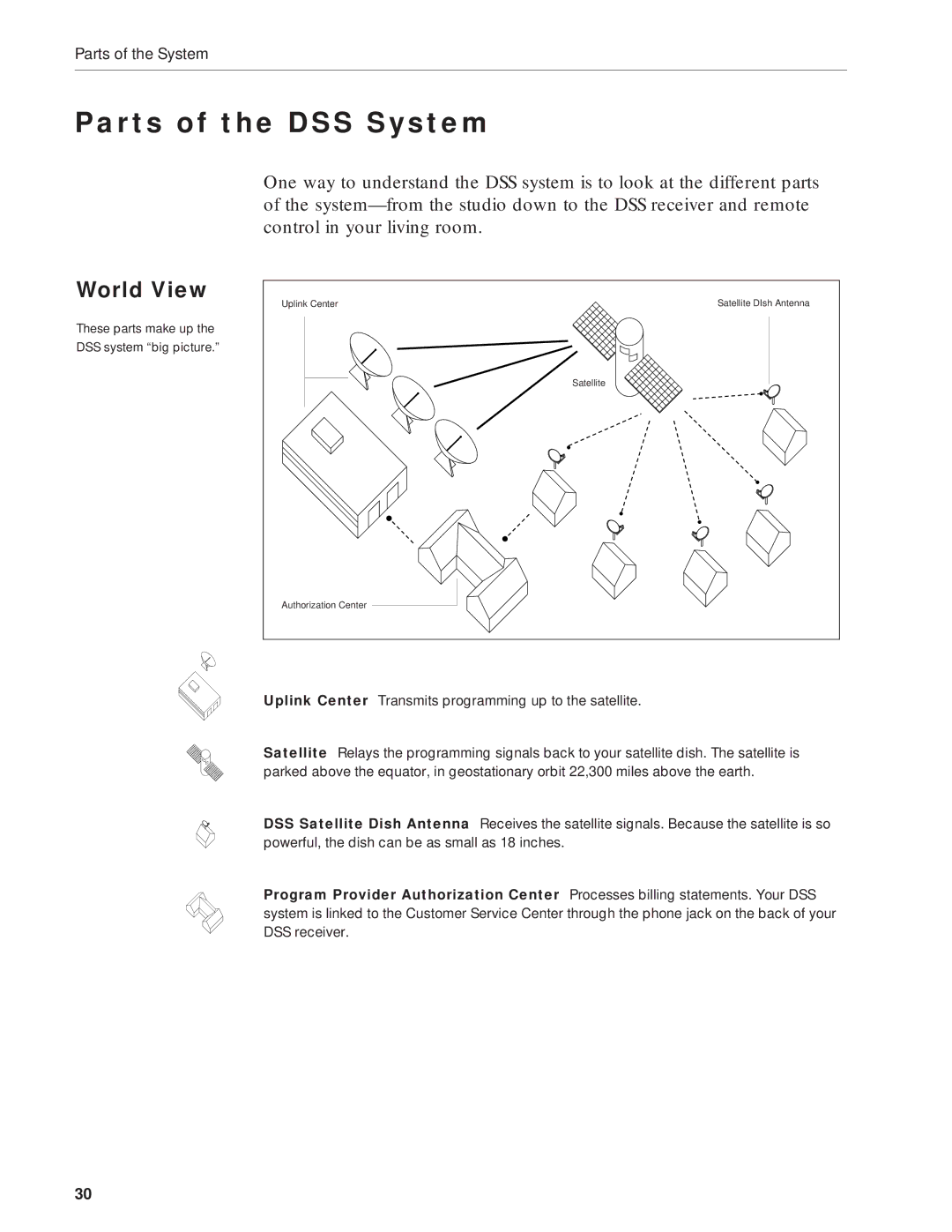 RCA DRD203 RW user manual Parts of the DSS System, World View 