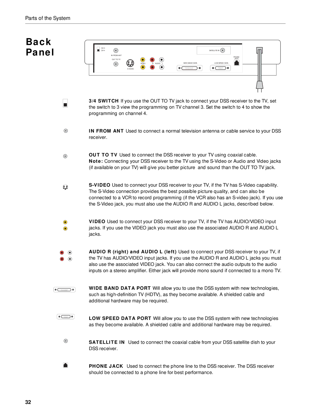 RCA DRD203 RW user manual Back Panel 