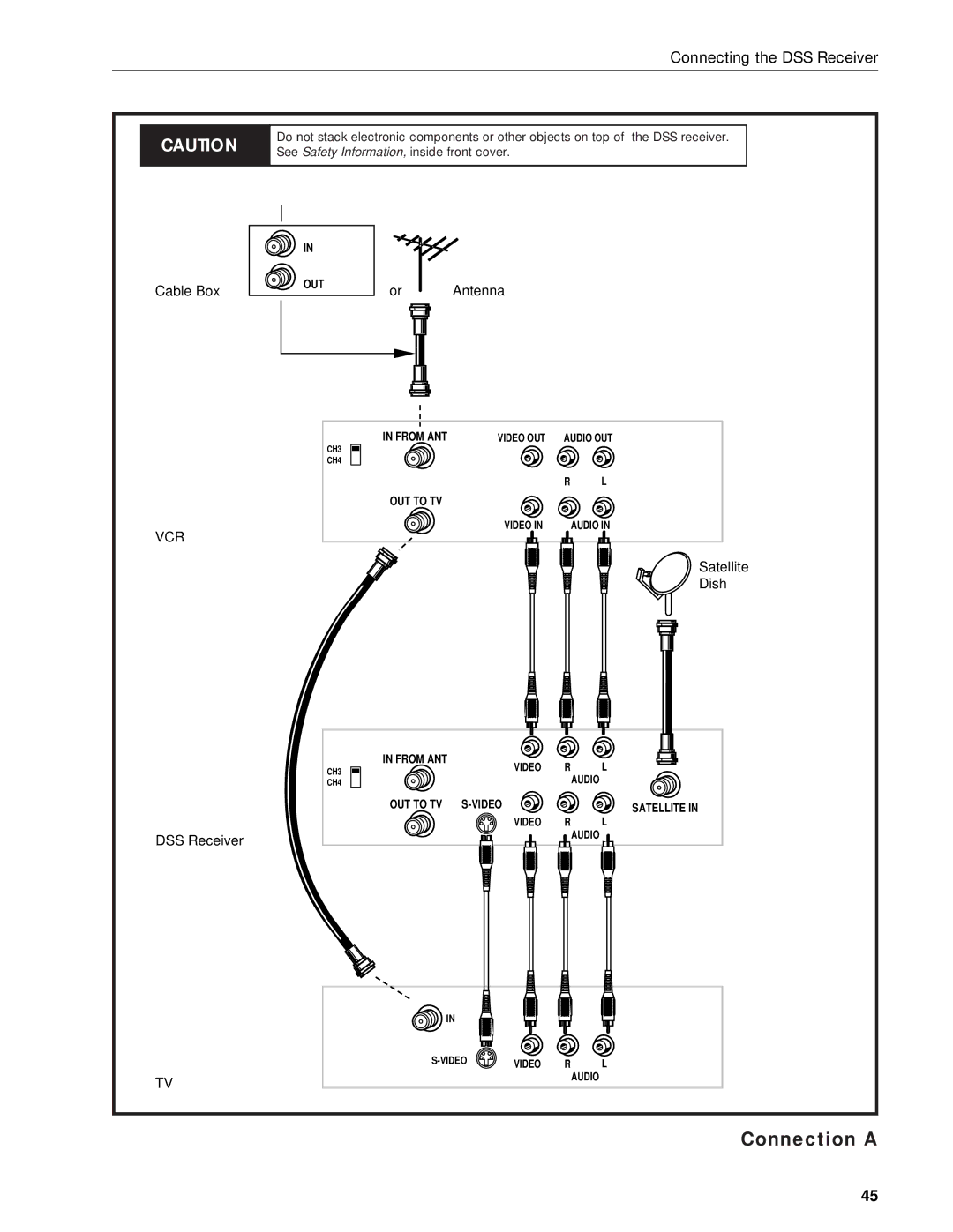 RCA DRD203 RW user manual Vcr 