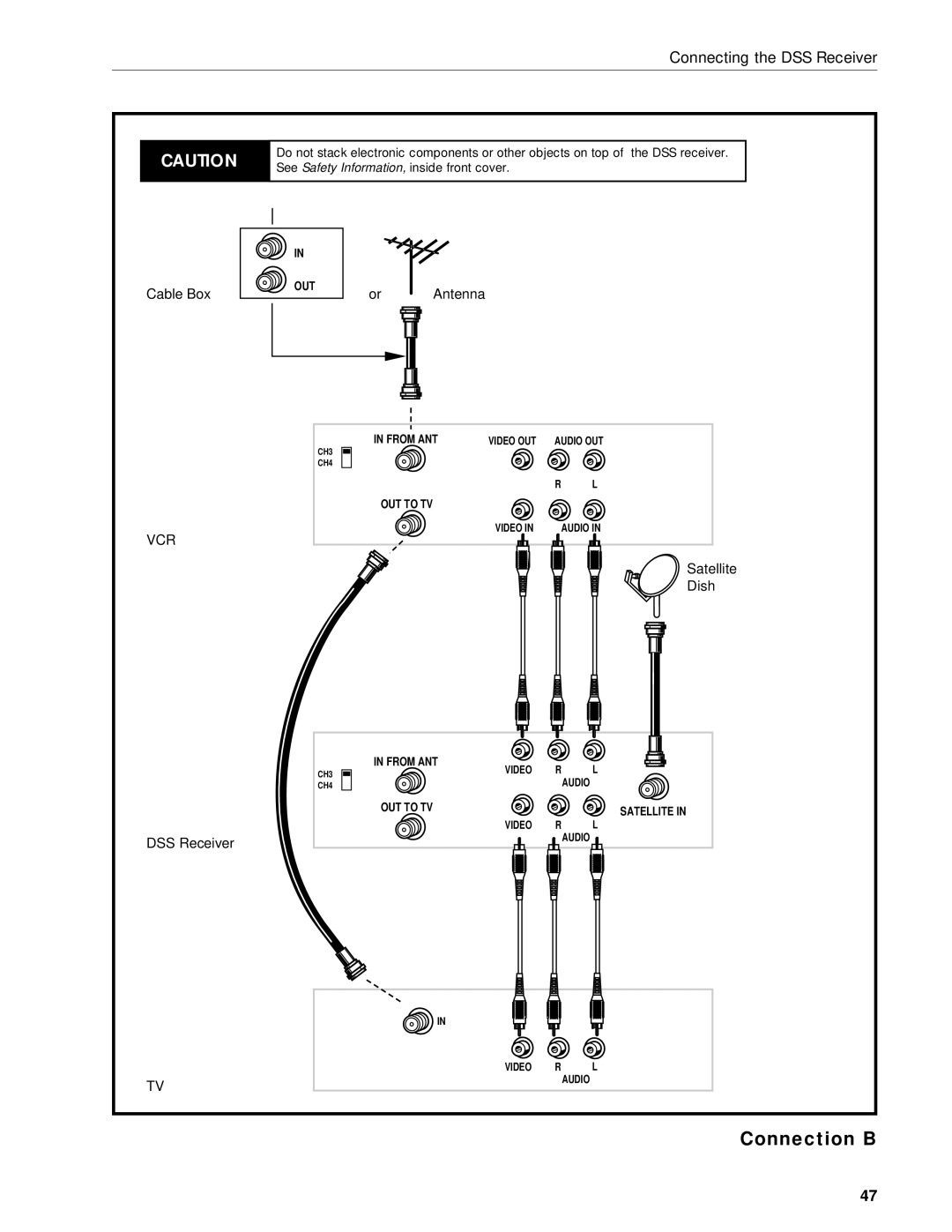 RCA DRD203 RW user manual Or Antenna 