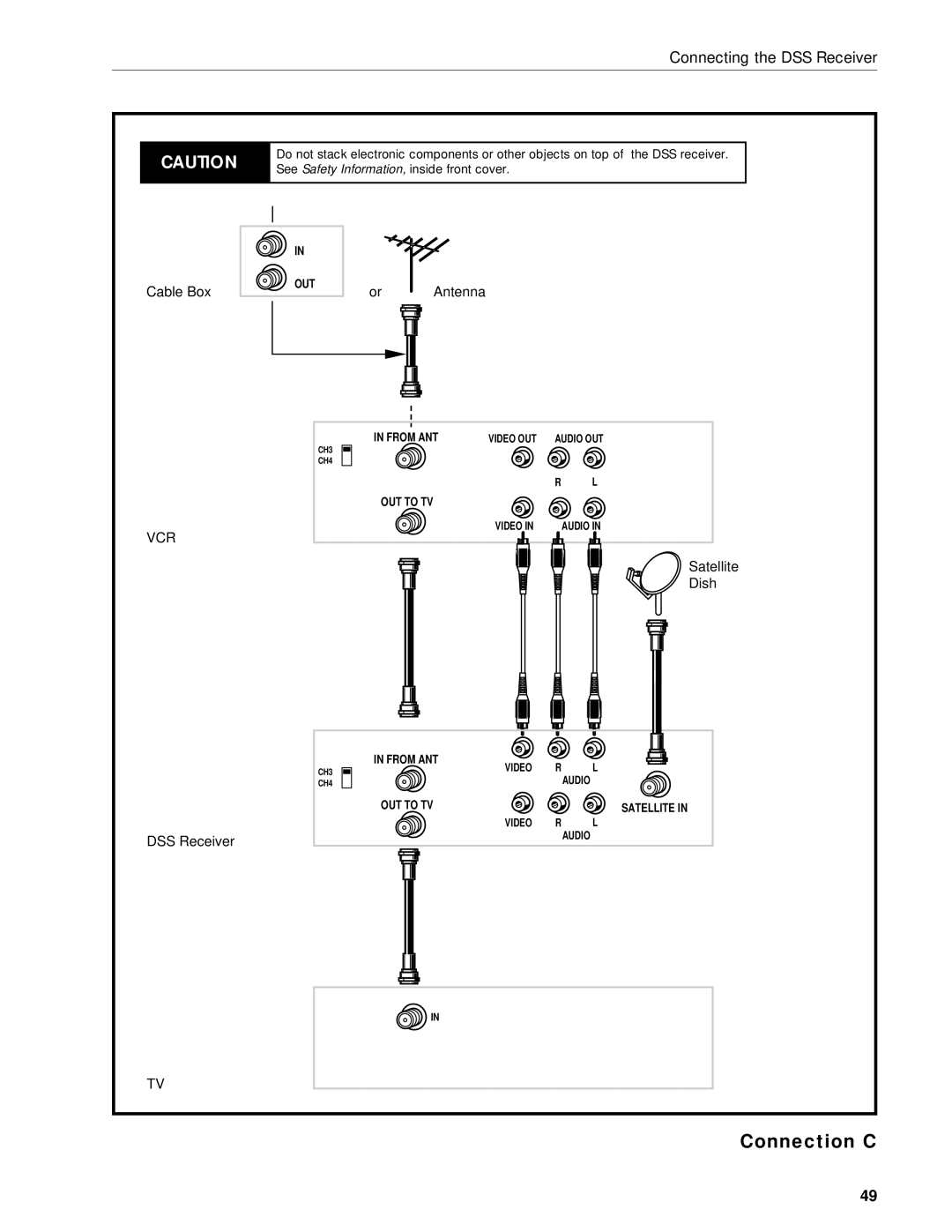 RCA DRD203 RW user manual Connection C 