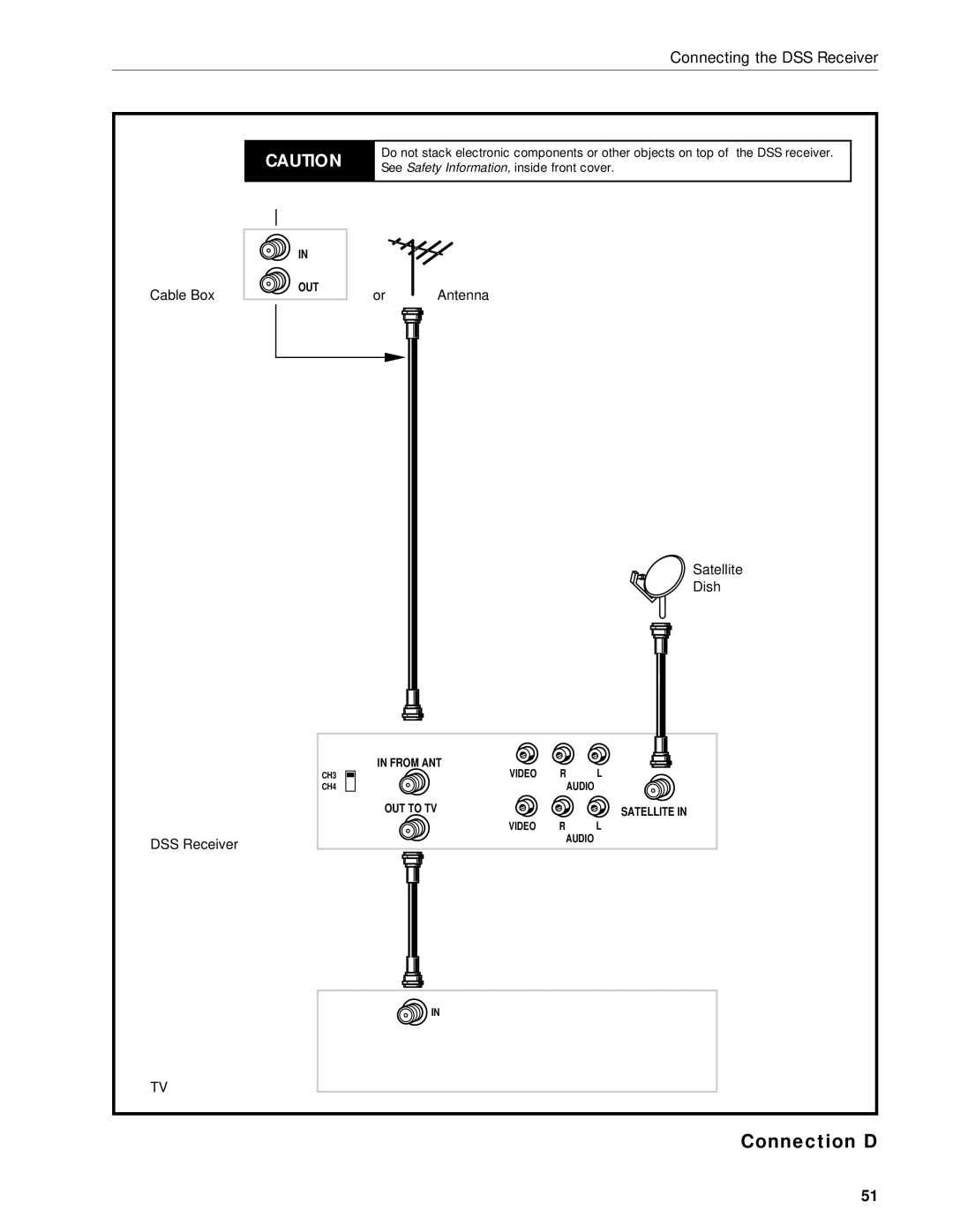 RCA DRD203 RW user manual Or Antenna Satellite Dish DSS Receiver 