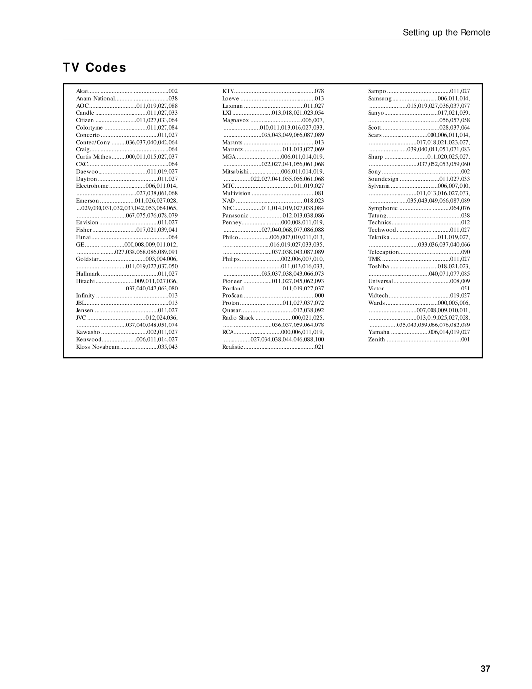 RCA DRD212NW user manual TV Codes, Nec 