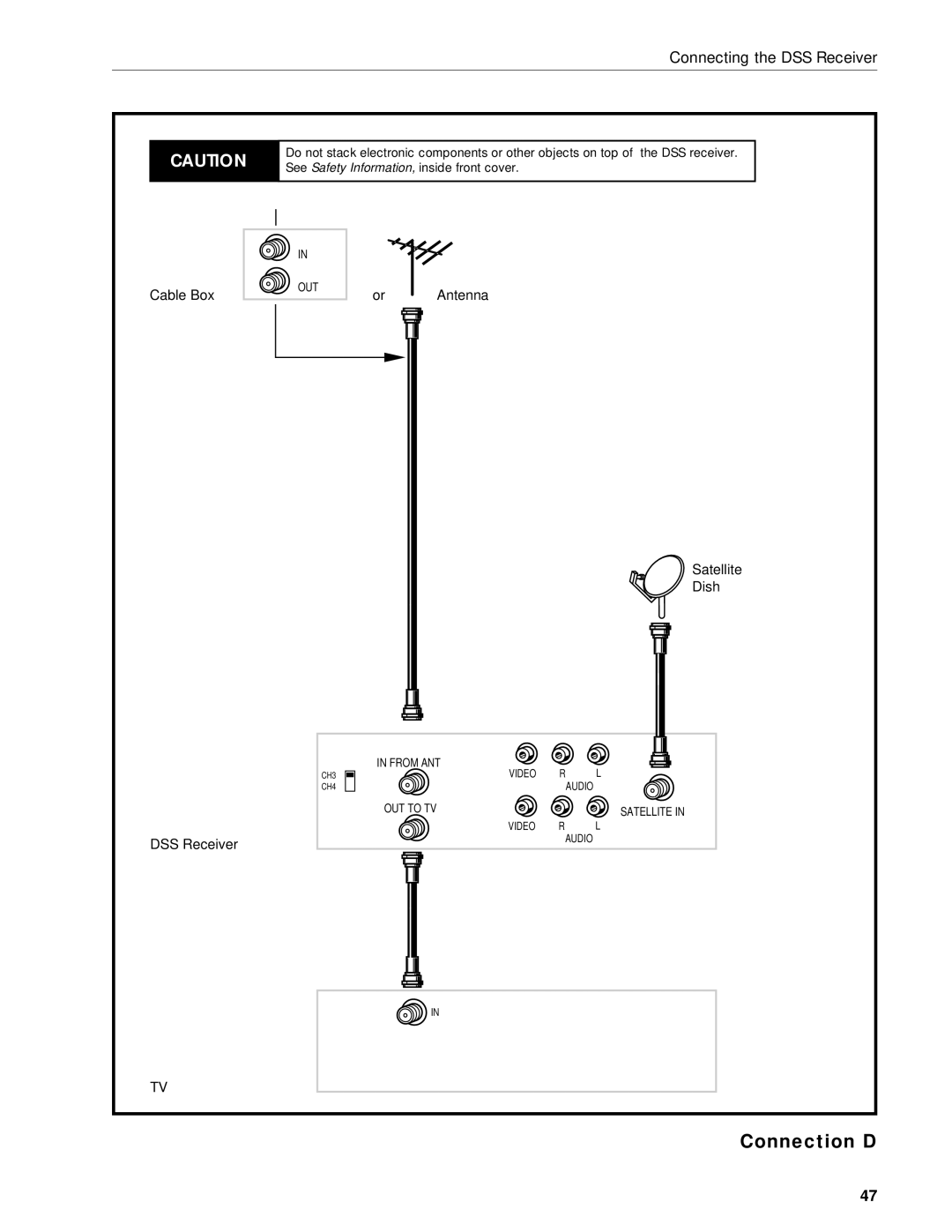 RCA DRD212NW user manual Or Antenna Satellite Dish DSS Receiver 