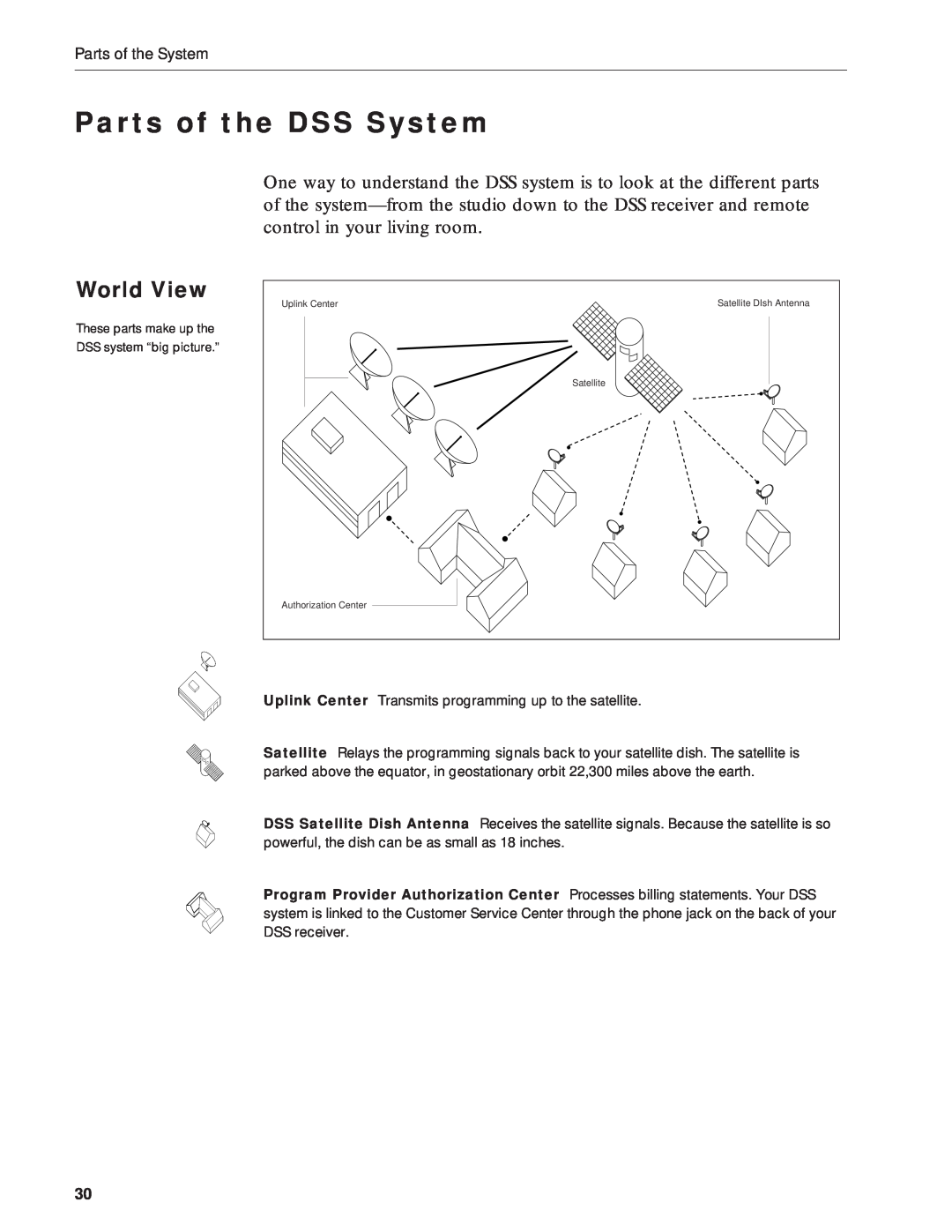 RCA DRD212NW user manual Parts of the DSS System, World View, Parts of the System 