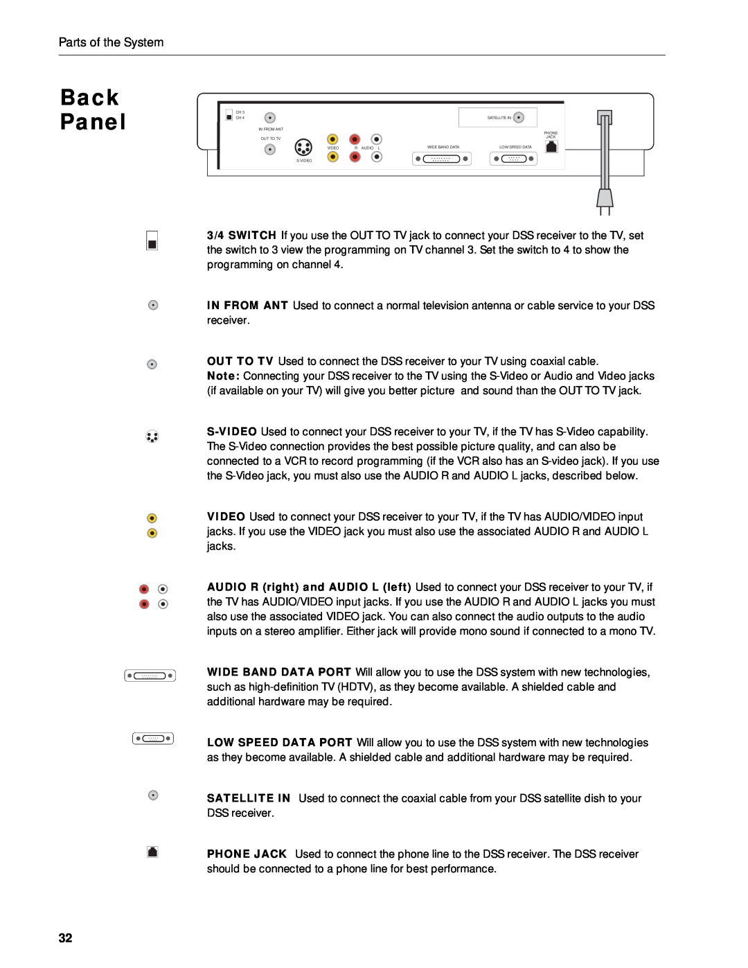 RCA DRD212NW user manual Back Panel, Parts of the System 