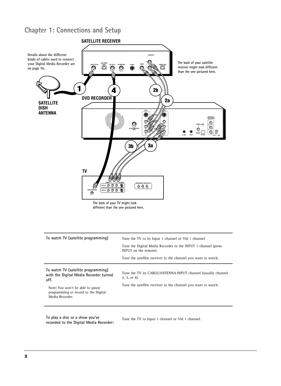 RCA DRS7000N manual To watch TV satellite programming, Than the one pictured here 