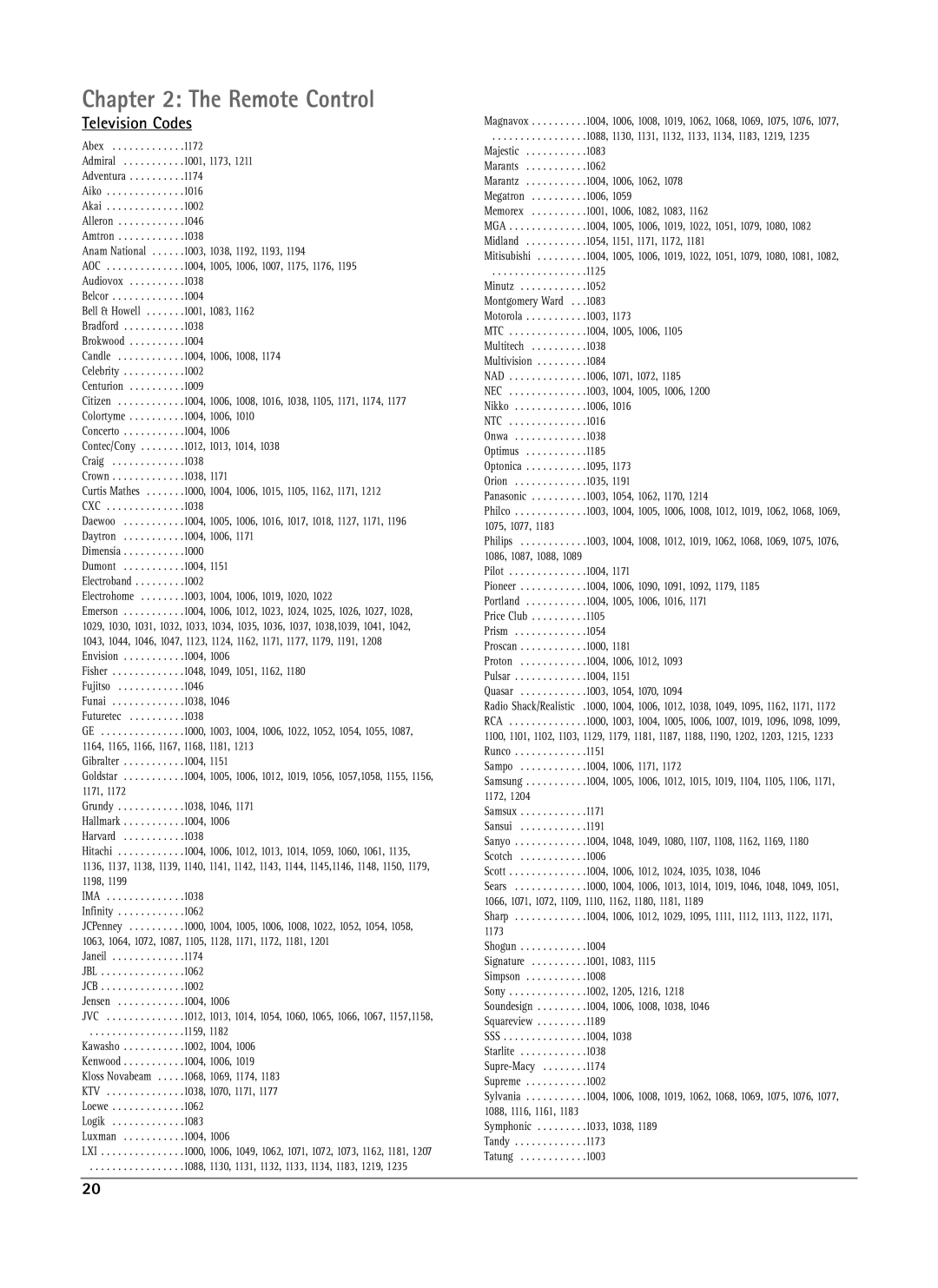 RCA DRS7000N manual Television Codes, 1003, 1004, 1006, 1019, 1020 