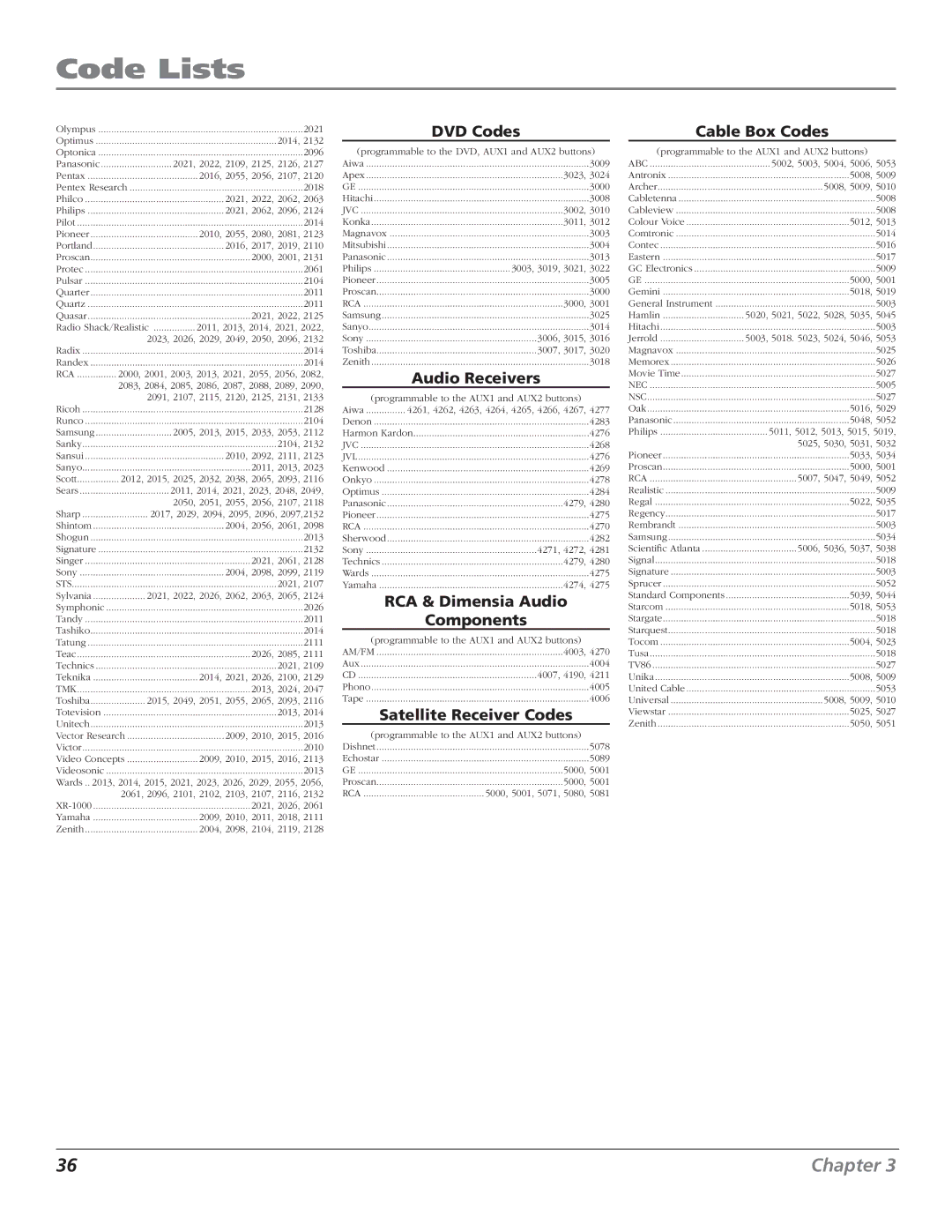 RCA DTC210 DVD Codes, Audio Receivers, RCA & Dimensia Audio, Components, Satellite Receiver Codes, Cable Box Codes 