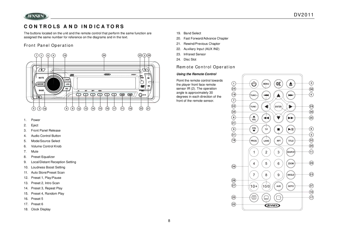 RCA DV2011 Controls and Indicators, Front Panel Operation, Remote Control Operation, Using the Remote Control 