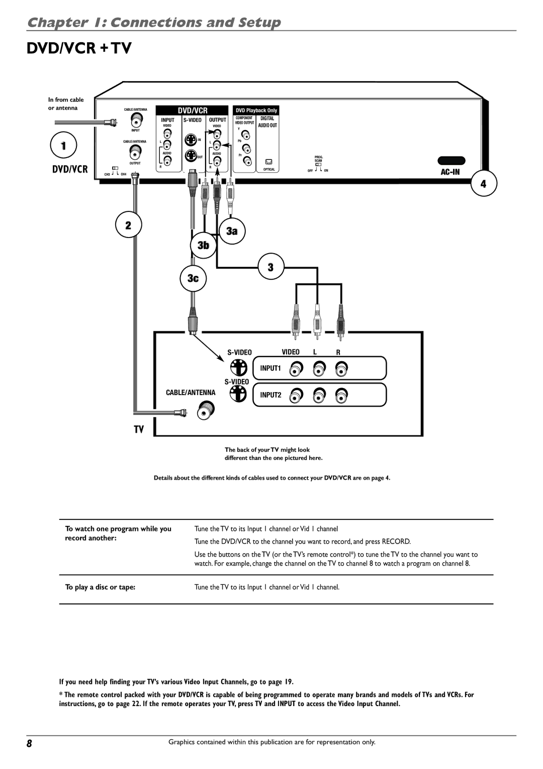 RCA DVD Recorder/VCR Combo manual Dvd/Vcr + Tv 