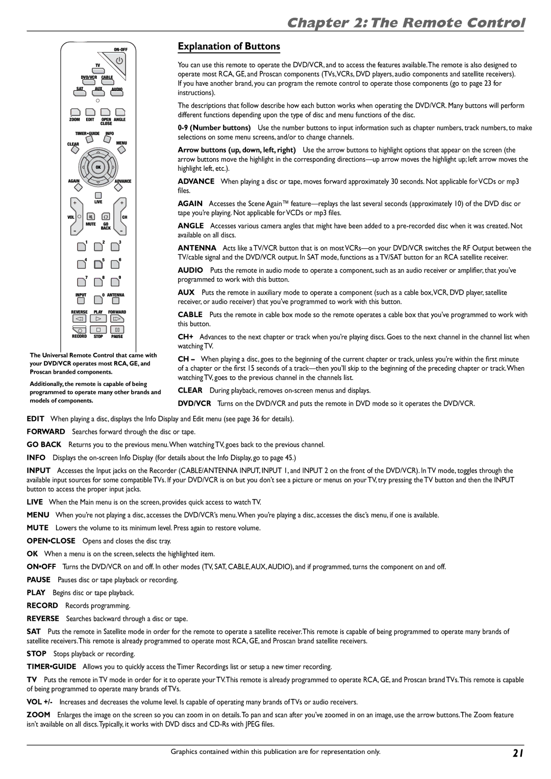 RCA DVD Recorder/VCR Combo manual Remote Control, Explanation of Buttons 