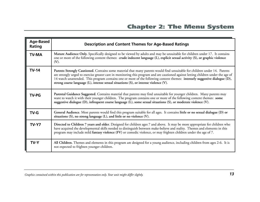 RCA E13320 manual Description and Content Themes for Age-Based Ratings, Tv-Ma, TV-14, Tv-Pg, Tv-G, TV-Y7, Tv-Y 