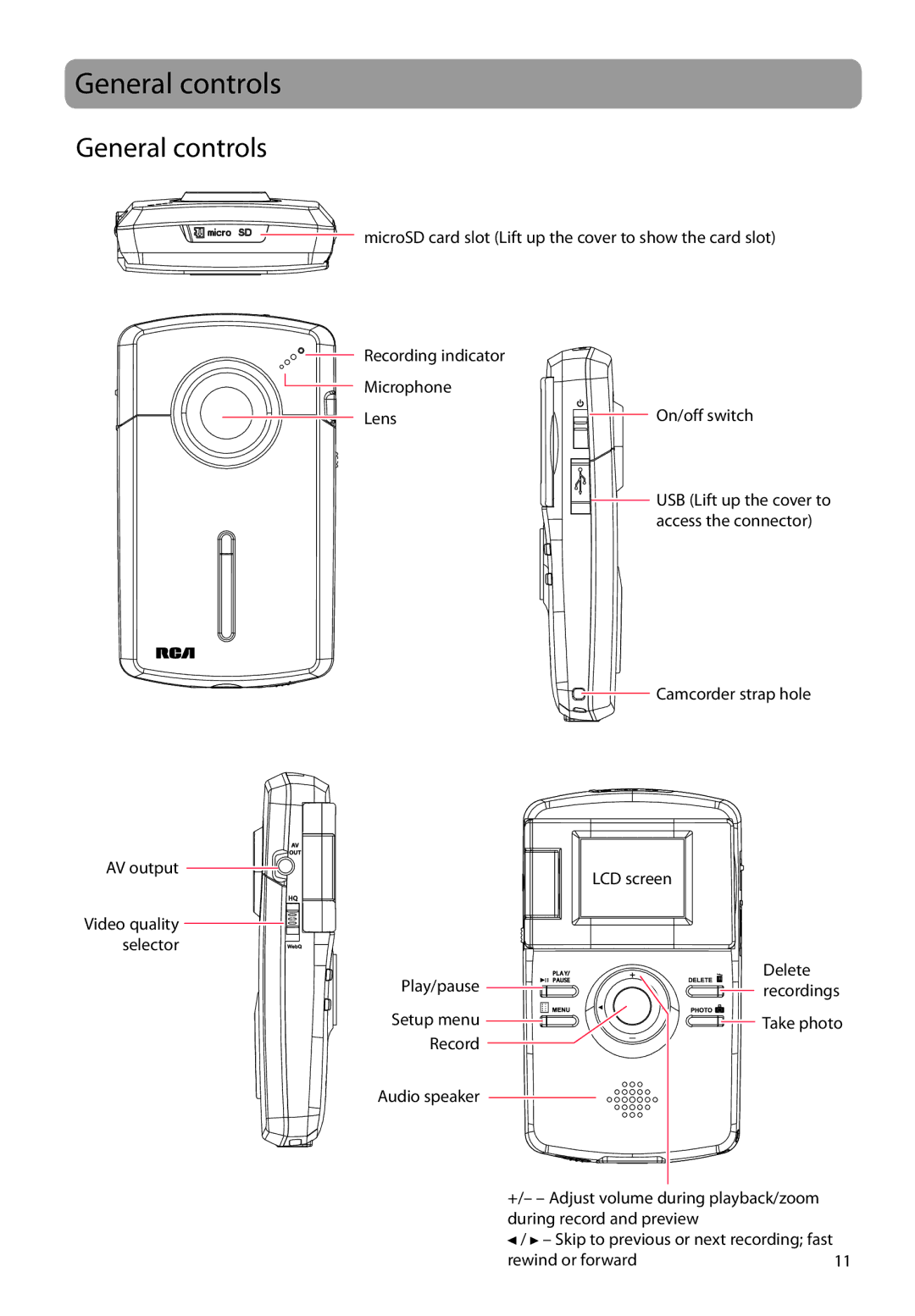 RCA EZ1000RD, EZ1000BK, EZ1000PL, EZ1000BL user manual General controls 