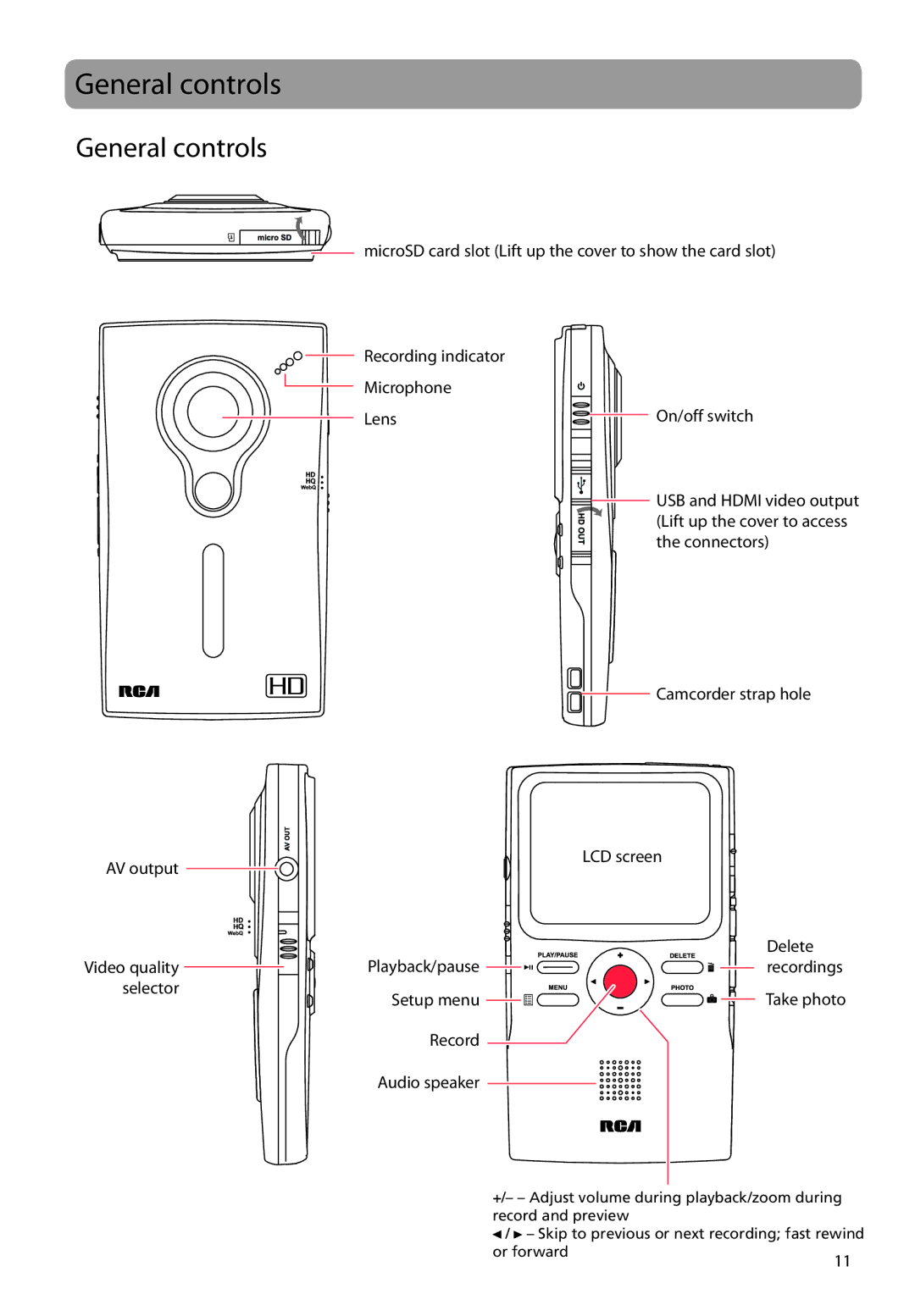 RCA EZ2000PL, EZ2000RD, EZ2000BL, EZ2000BK user manual General controls 