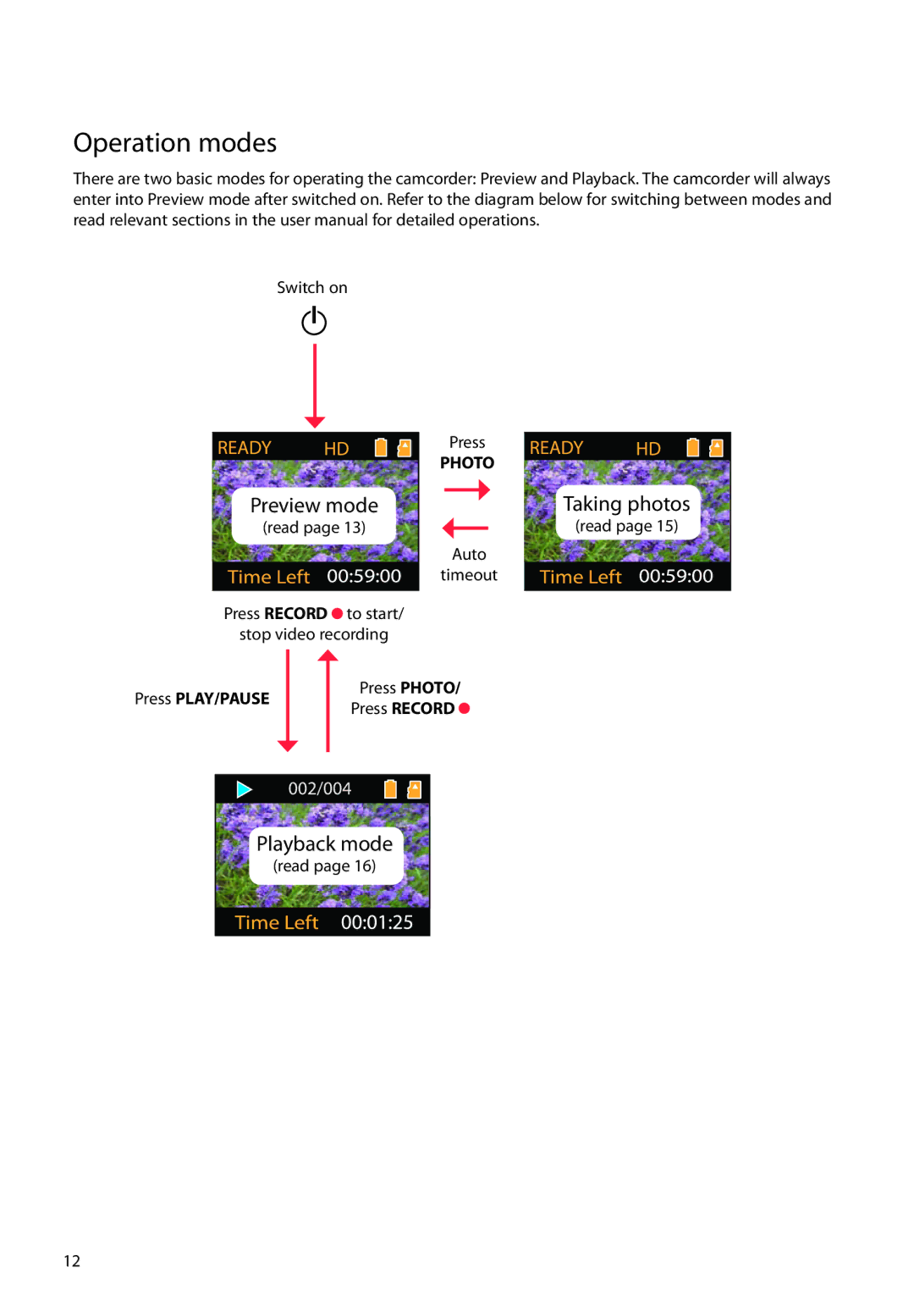 RCA EZ2000RD, EZ2000PL, EZ2000BL, EZ2000BK user manual Operation modes, Press PLAY/PAUSE 