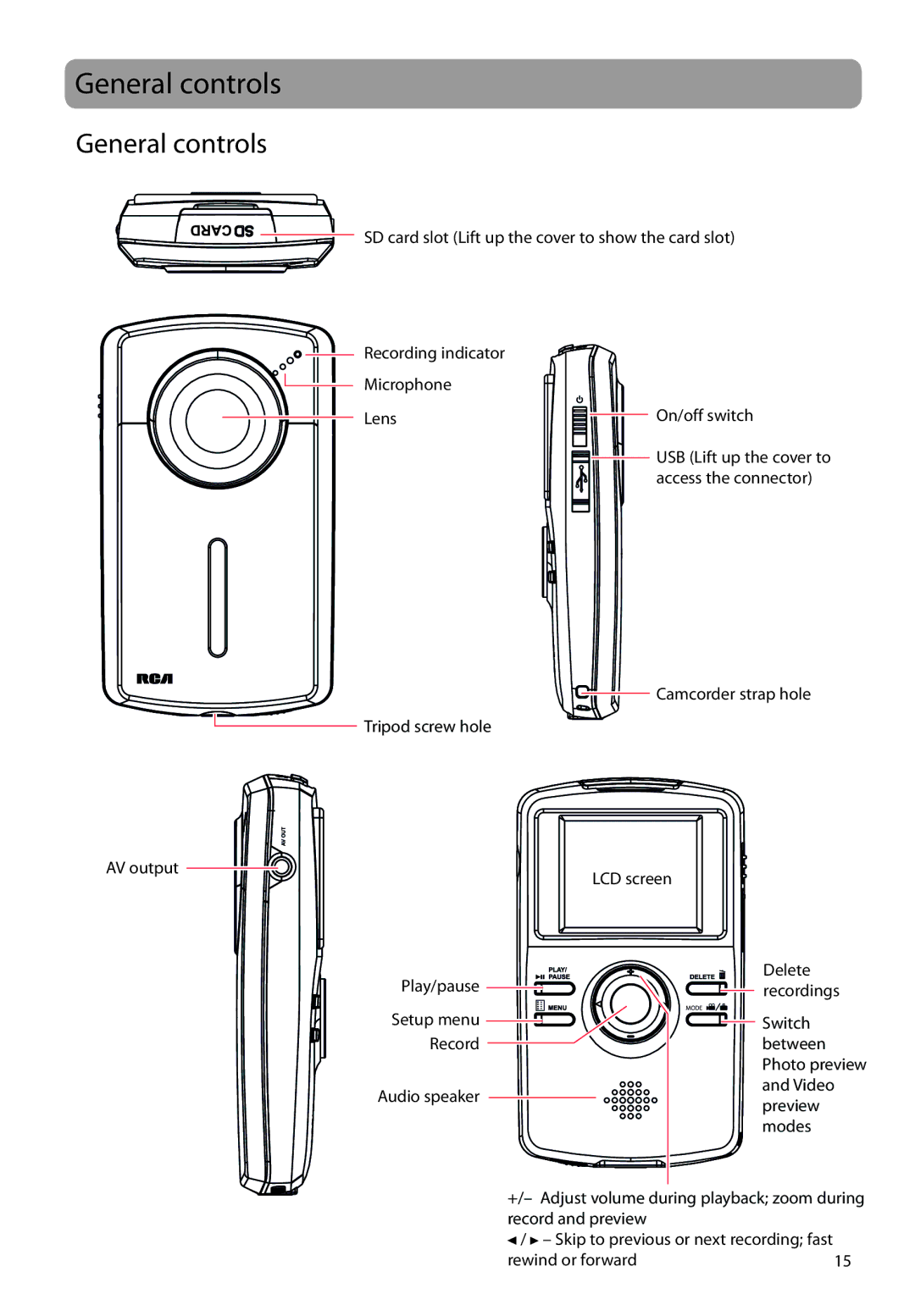 RCA EZ2050 user manual General controls 