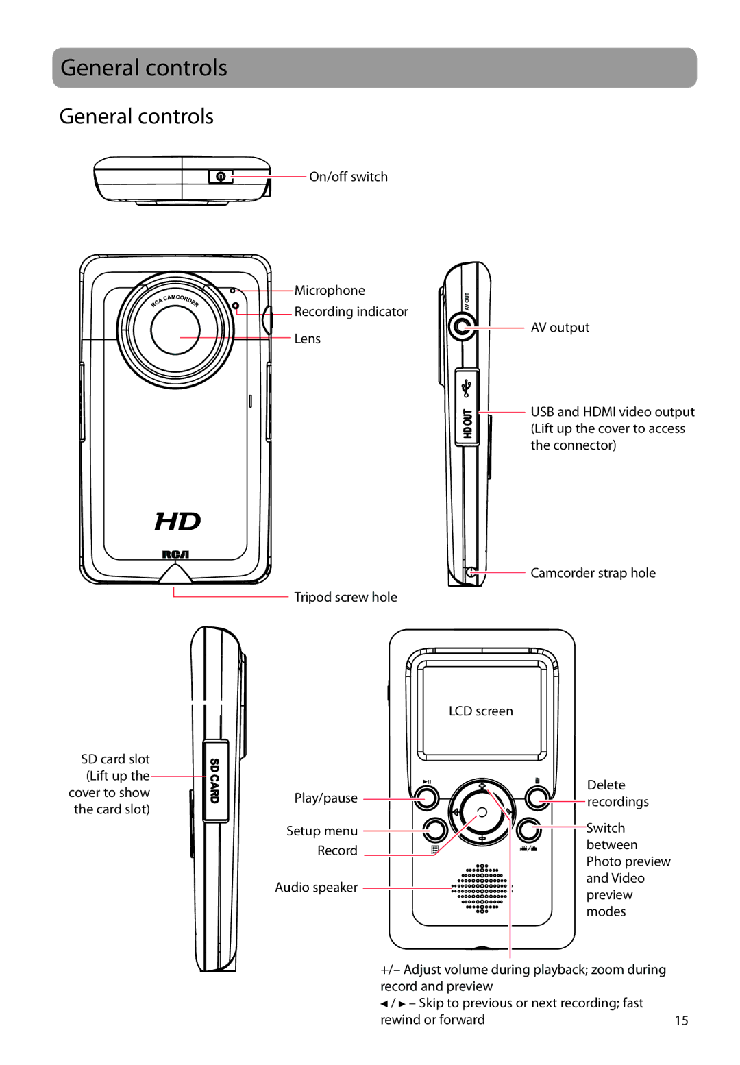 RCA EZ2100 user manual General controls 