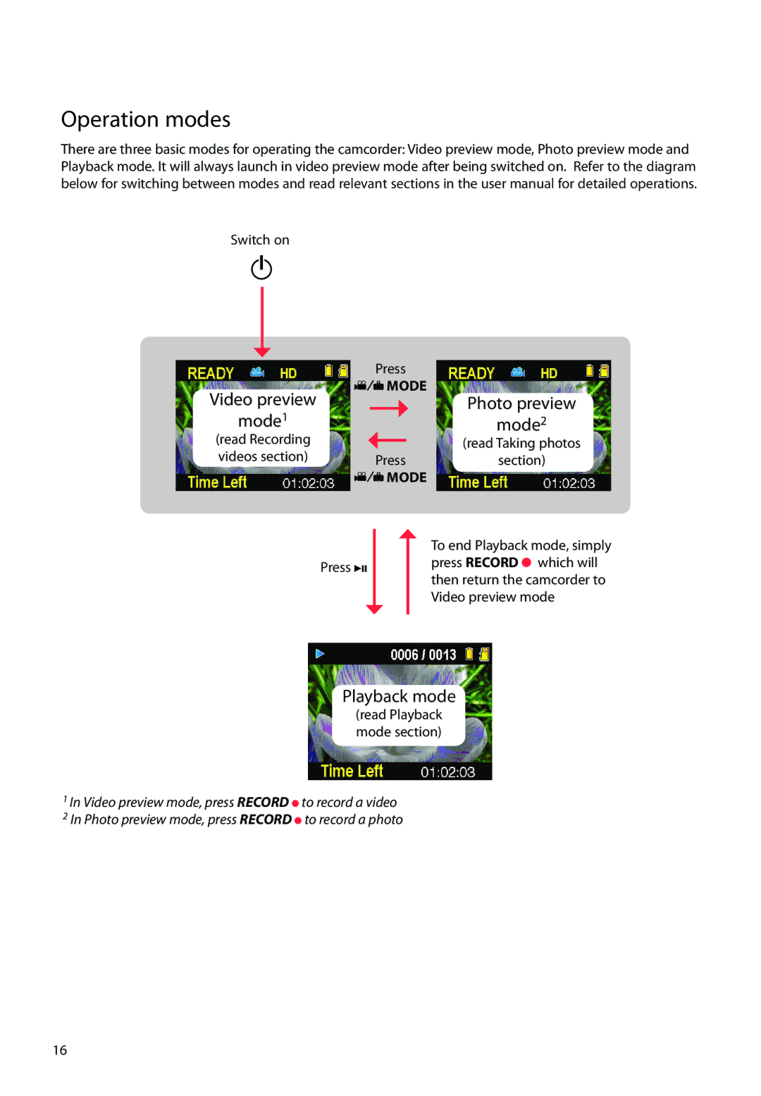 RCA EZ2100 user manual Operation modes, Mode 