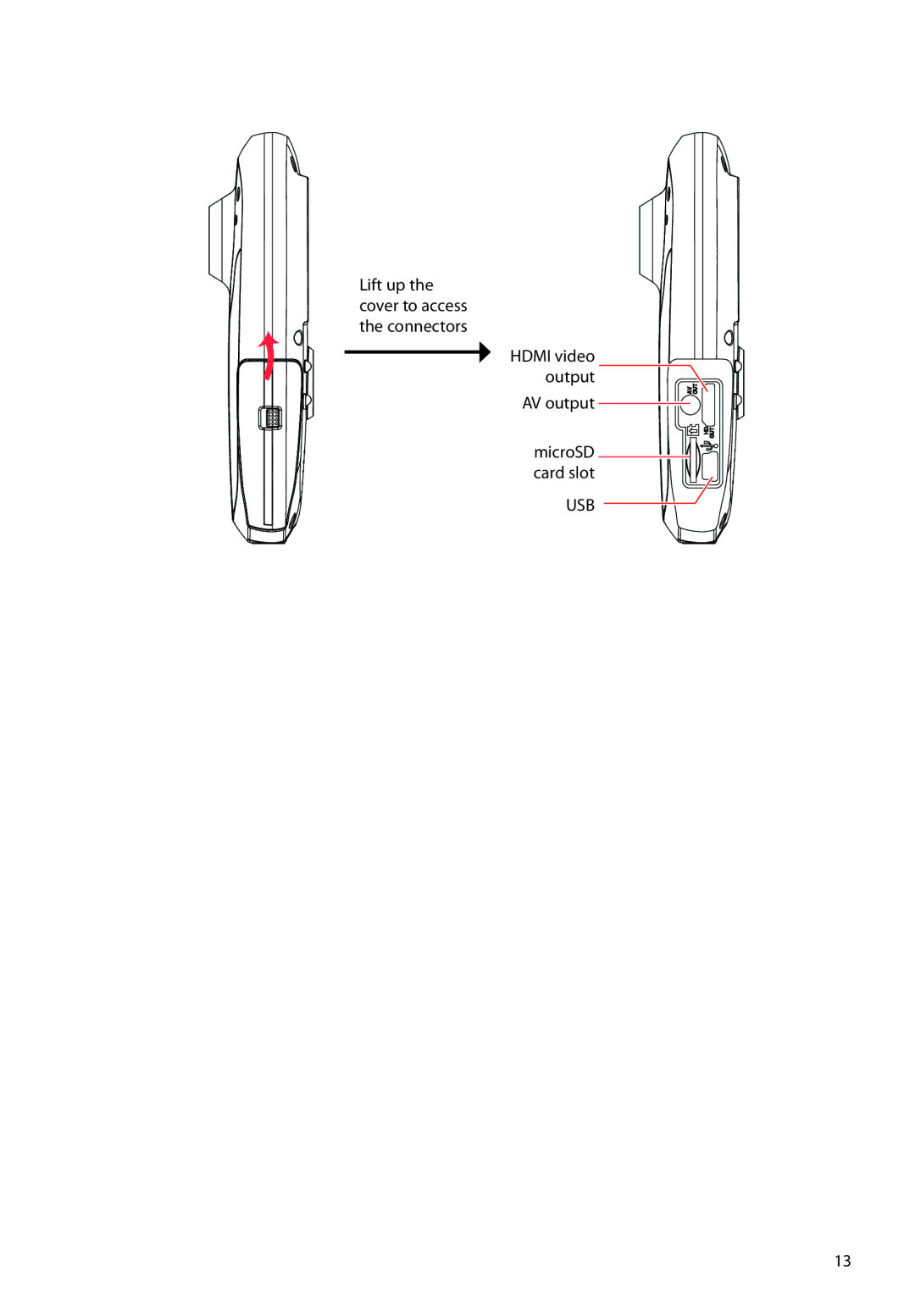 RCA EZ4000PLR, EZ4000BKR, EZ4000BLR, EZ4000RDR user manual Usb 