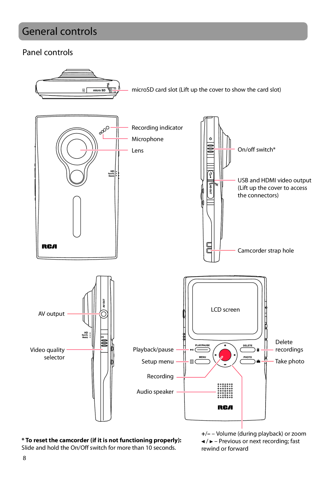 RCA EZ209HD, EZC209HD, EZ229HD user manual General controls, Panel controls 