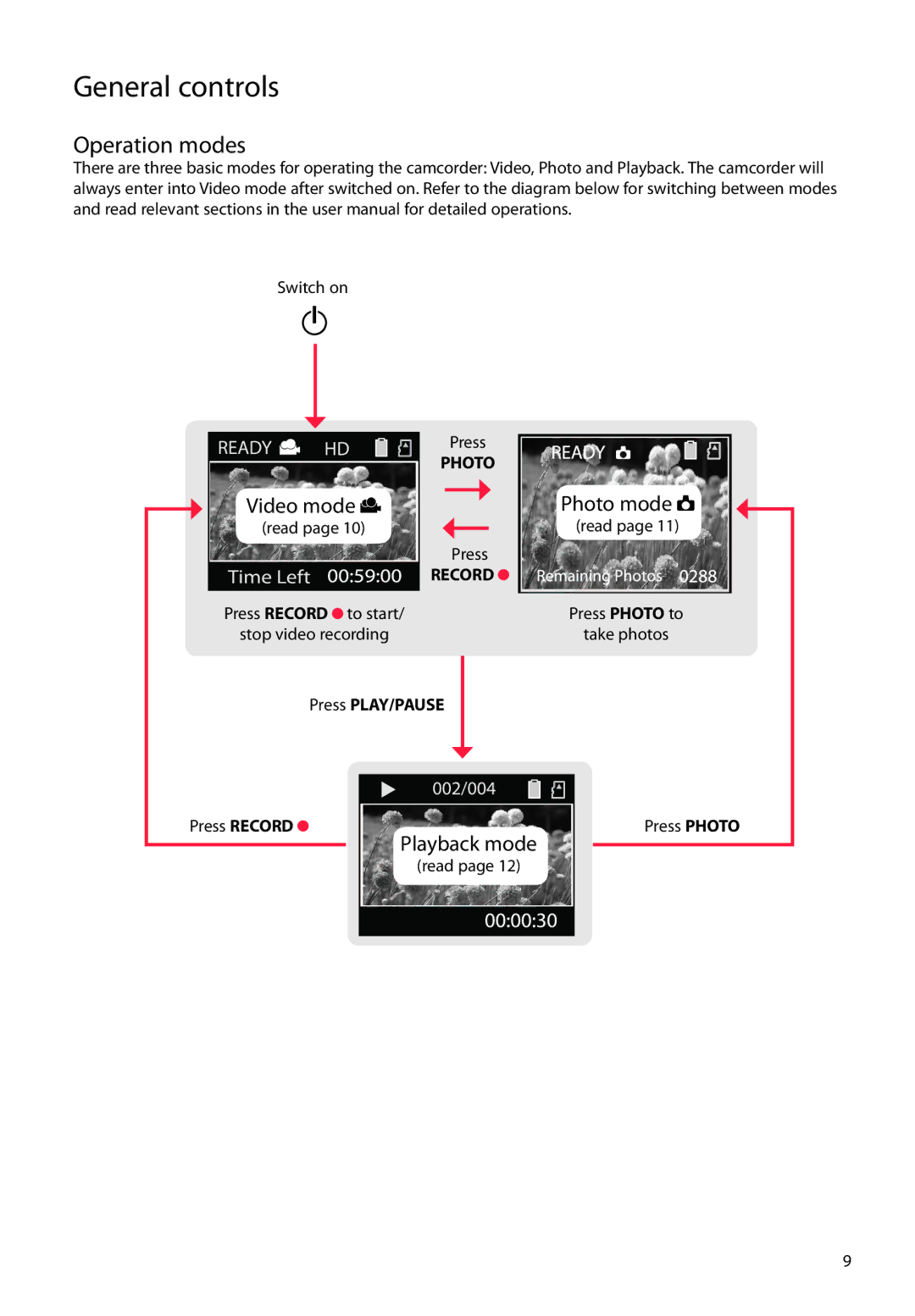 RCA EZC209HD, EZ229HD, EZ209HD user manual Operation modes, Press PLAY/PAUSE Press Record 