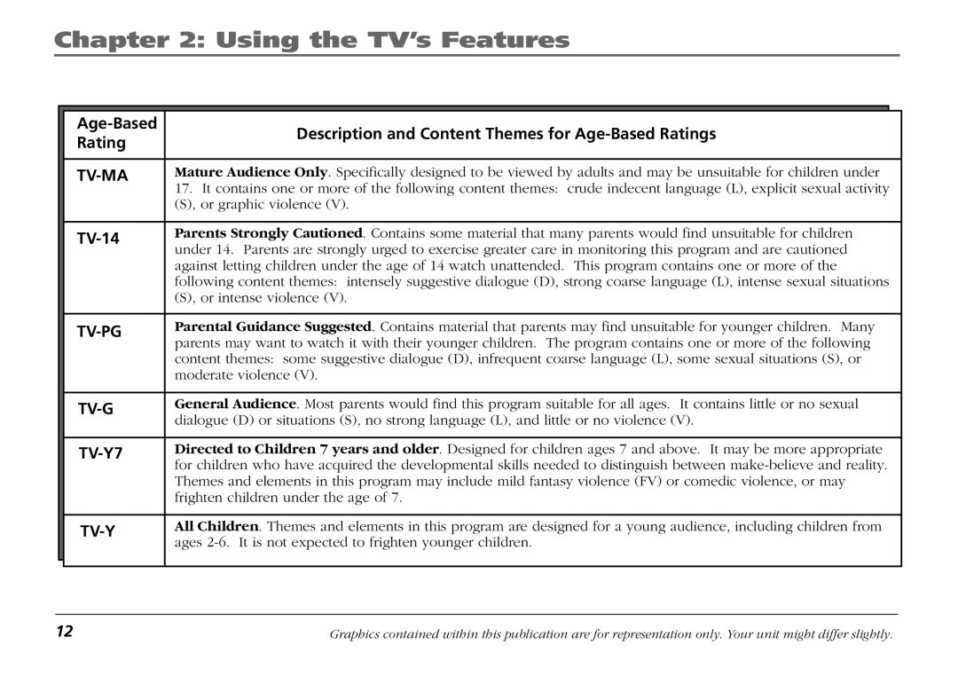 RCA F19421 manual TV-14, TV-Y7 