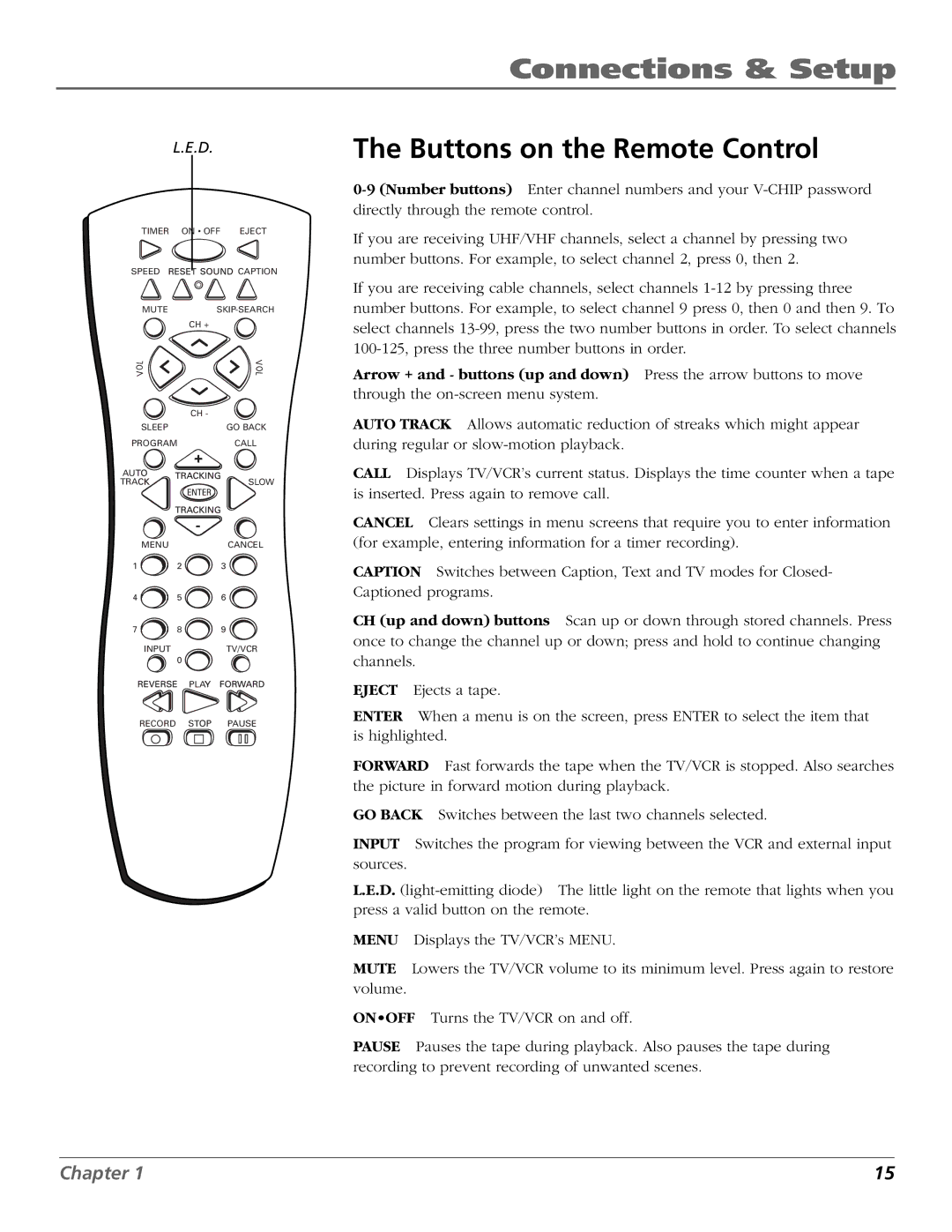 RCA F19425 manual Buttons on the Remote Control 