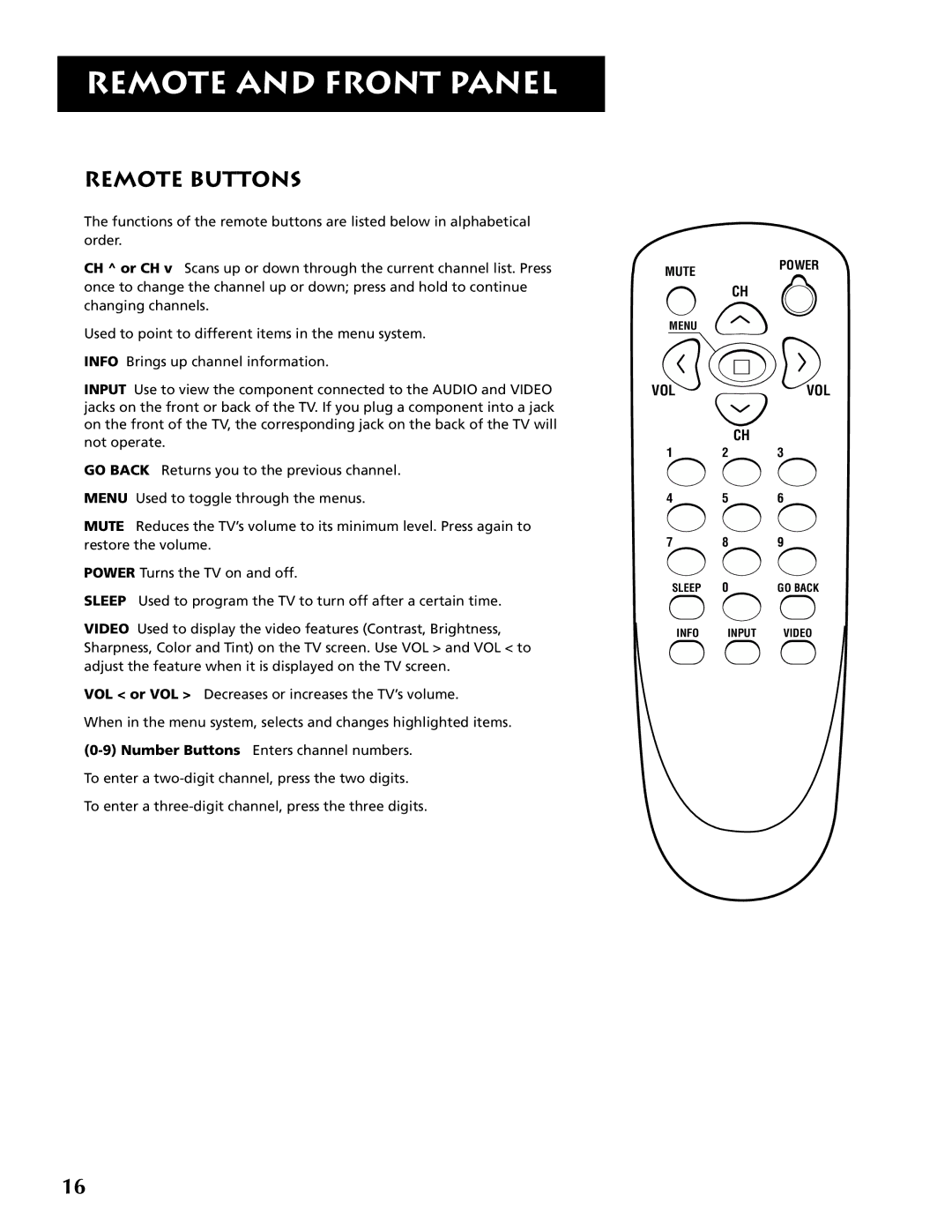 RCA F19430 manual Remote Buttons 