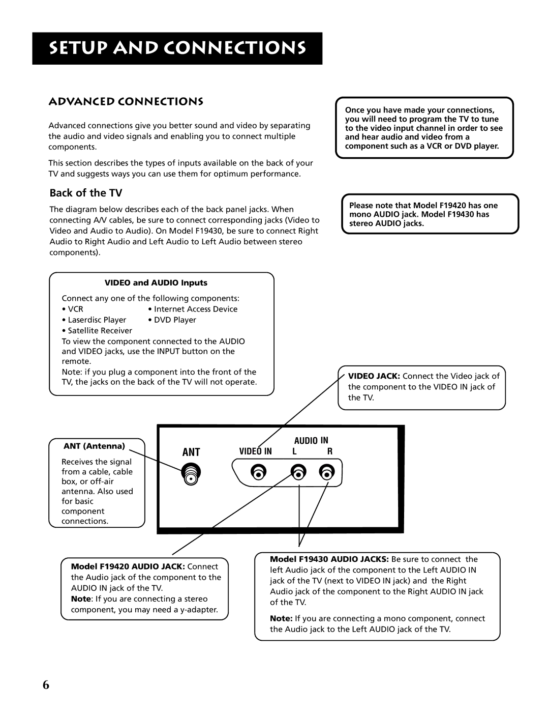 RCA F19430 manual Advanced Connections, Back of the TV, Video and Audio Inputs, ANT Antenna 