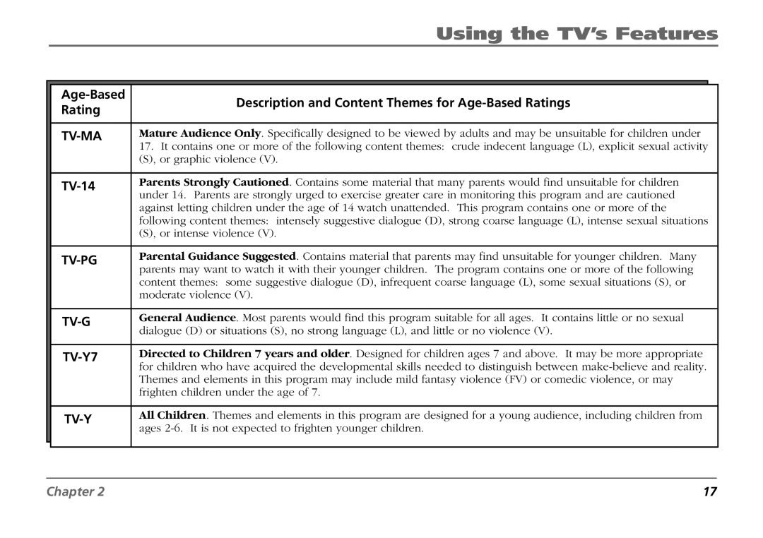 RCA F19431 manual Tv-Ma, TV-14 