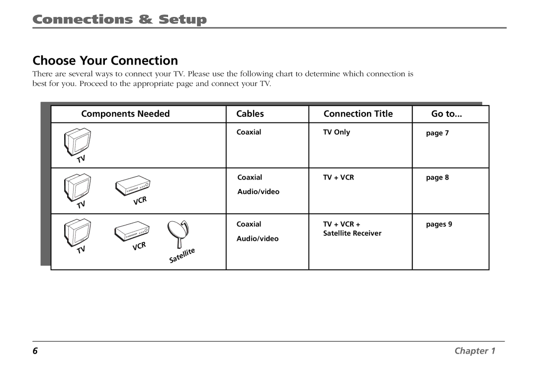 RCA F19431 manual Choose Your Connection, Components Needed Cables Connection Title Go to 