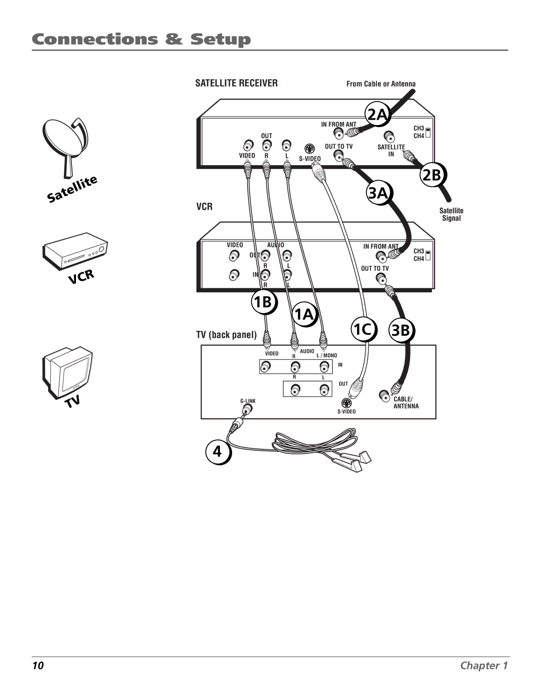 RCA F20648 manual Satellite 