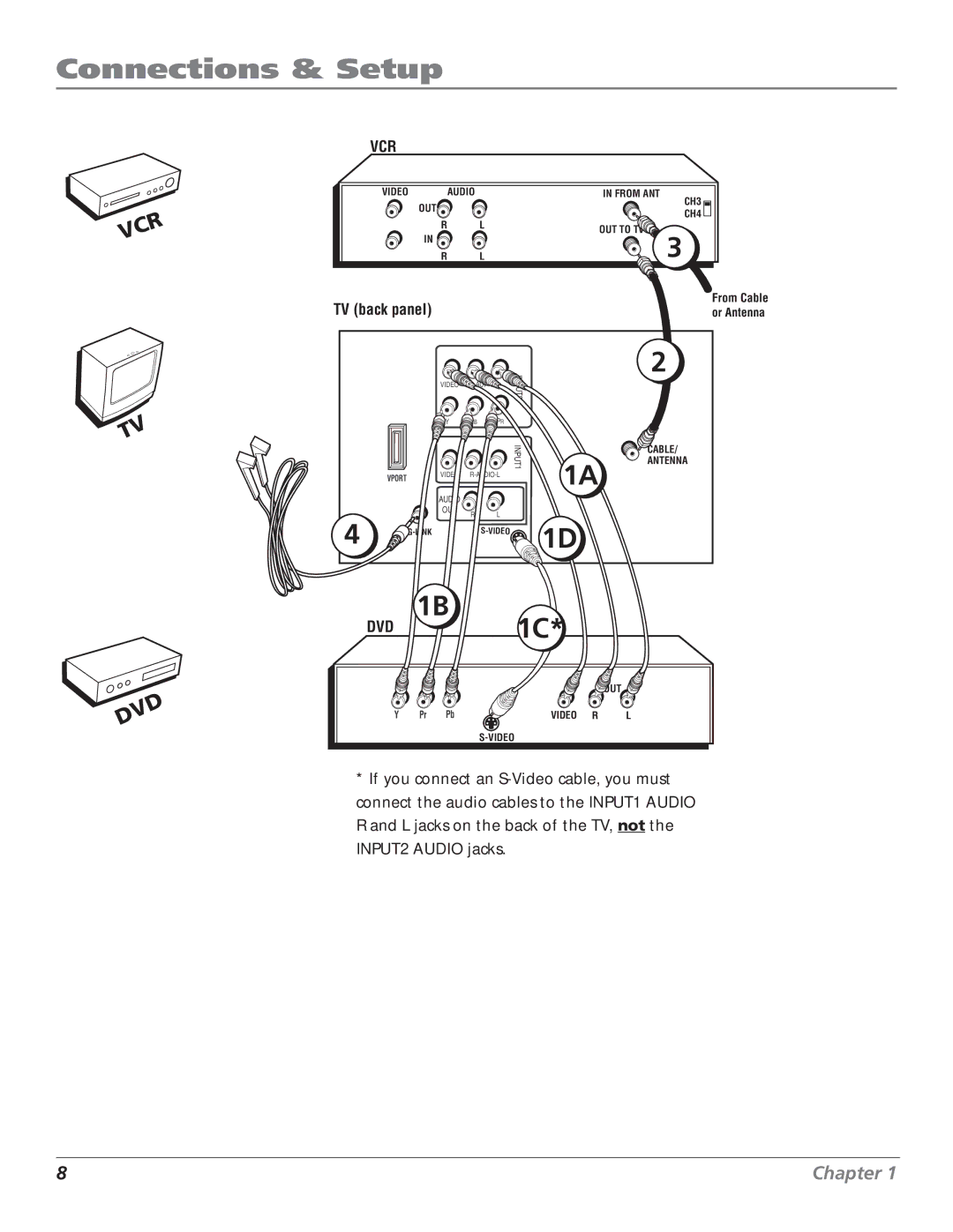 RCA F20TF20, MR51TF20, F27TF700, MR68TF700 manual Vcr 