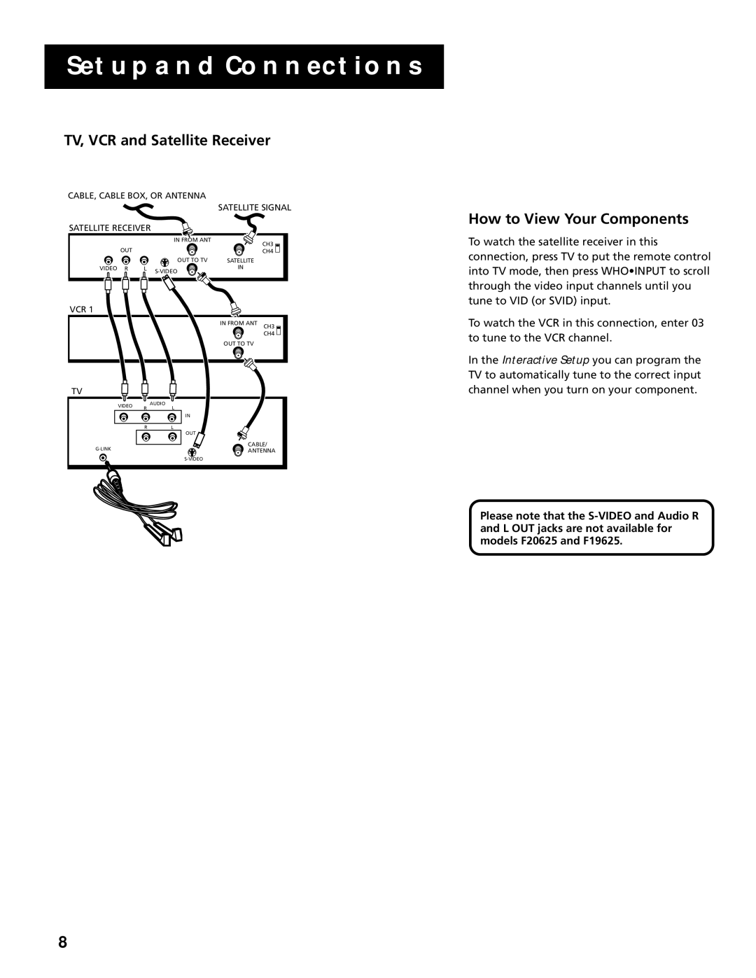 RCA F25305, F20645 manual TV, VCR and Satellite Receiver, How to View Your Components 