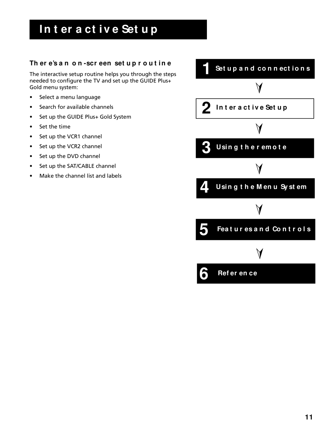 RCA F20645, F25305 manual Interactive Setup, THERE’S AN ON-SCREEN Setup Routine 