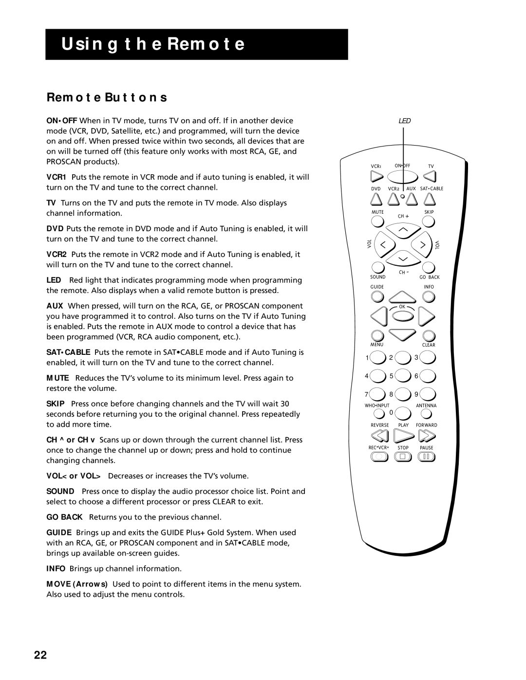 RCA F25305, F20645 manual Remote Buttons, Led 