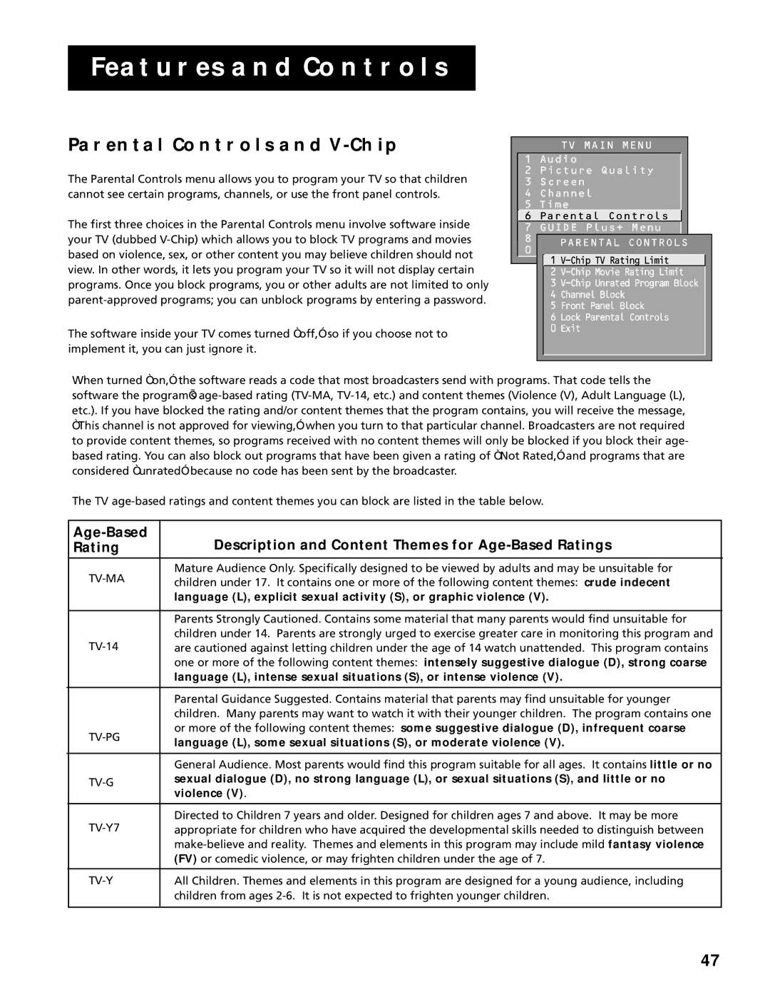 RCA F20645, F25305 Parental Controls and V-CHIP, Language L, explicit sexual activity S, or graphic violence, Violence 