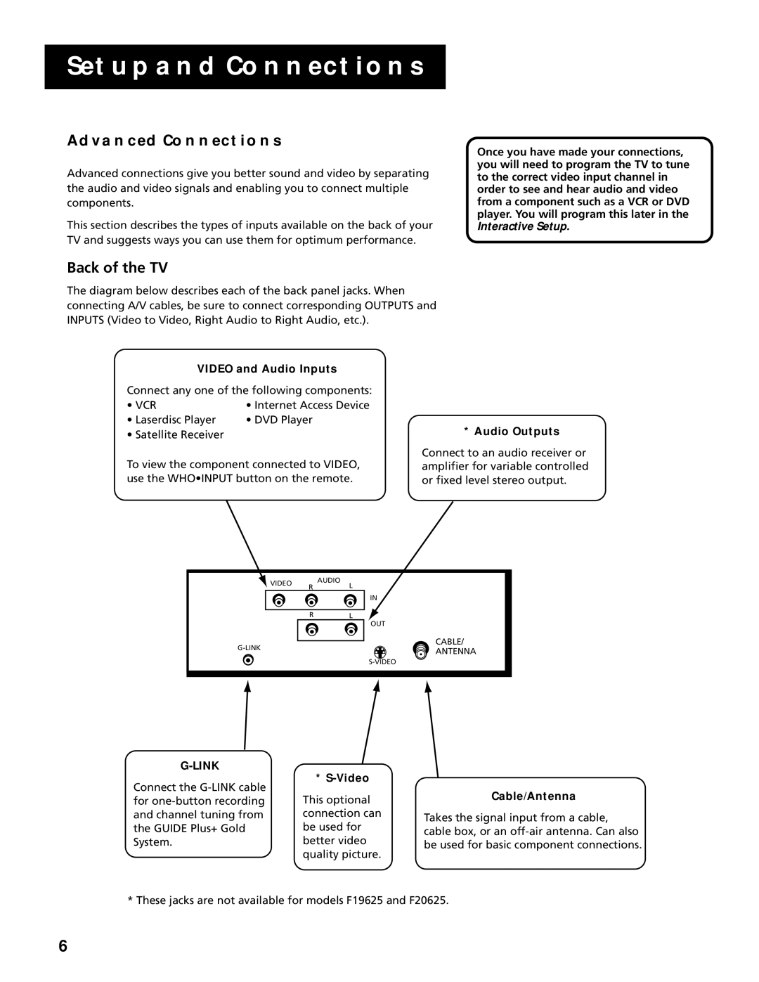 RCA F25305, F20645 manual Advanced Connections, Back of the TV 