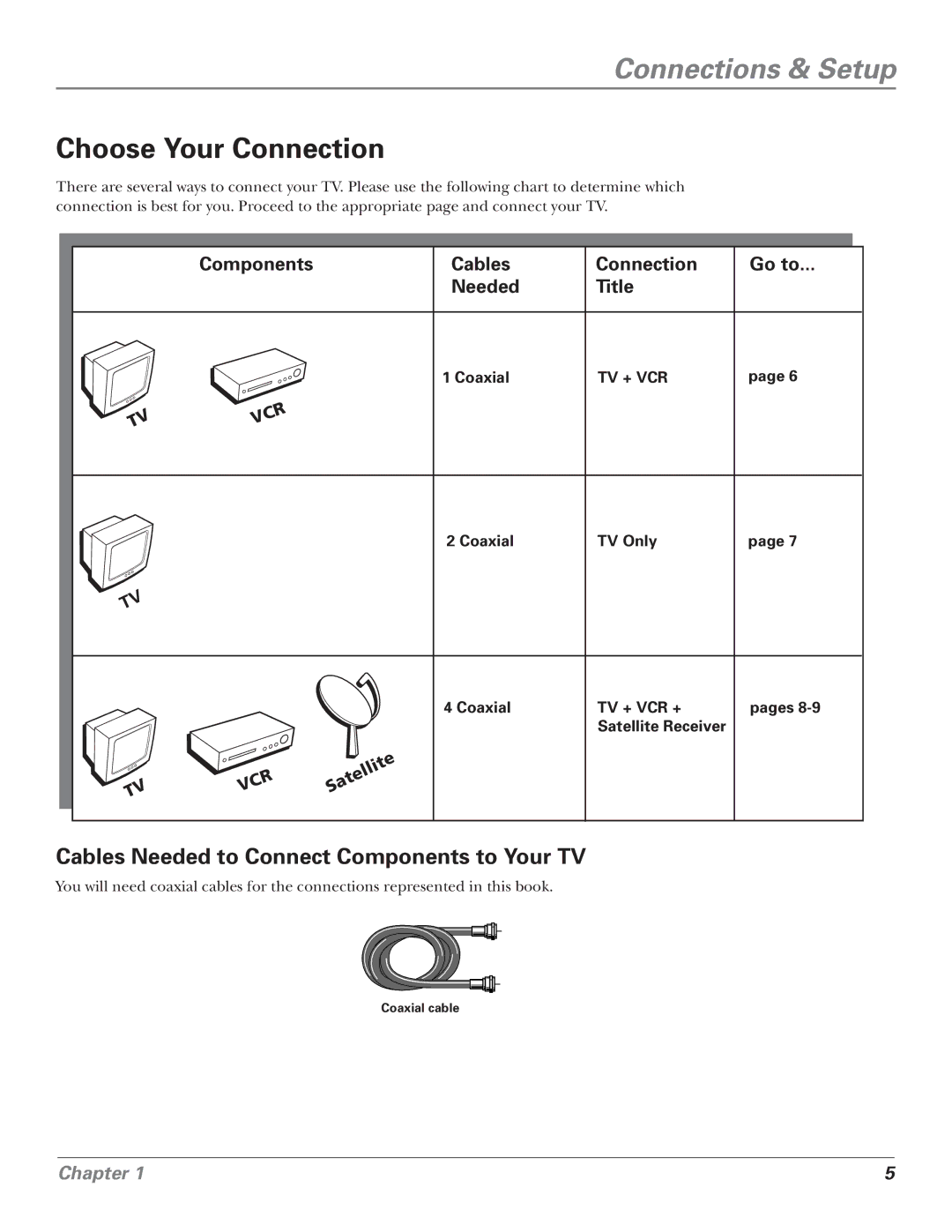 RCA F25339 manual Choose Your Connection, Cables Needed to Connect Components to Your TV 