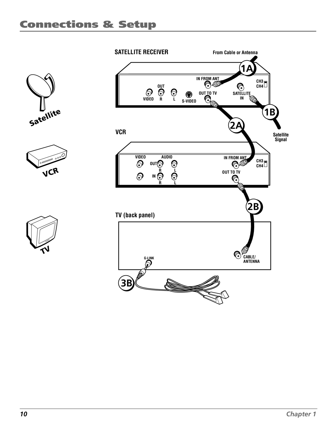 RCA F25422, F19432 manual Satellite 