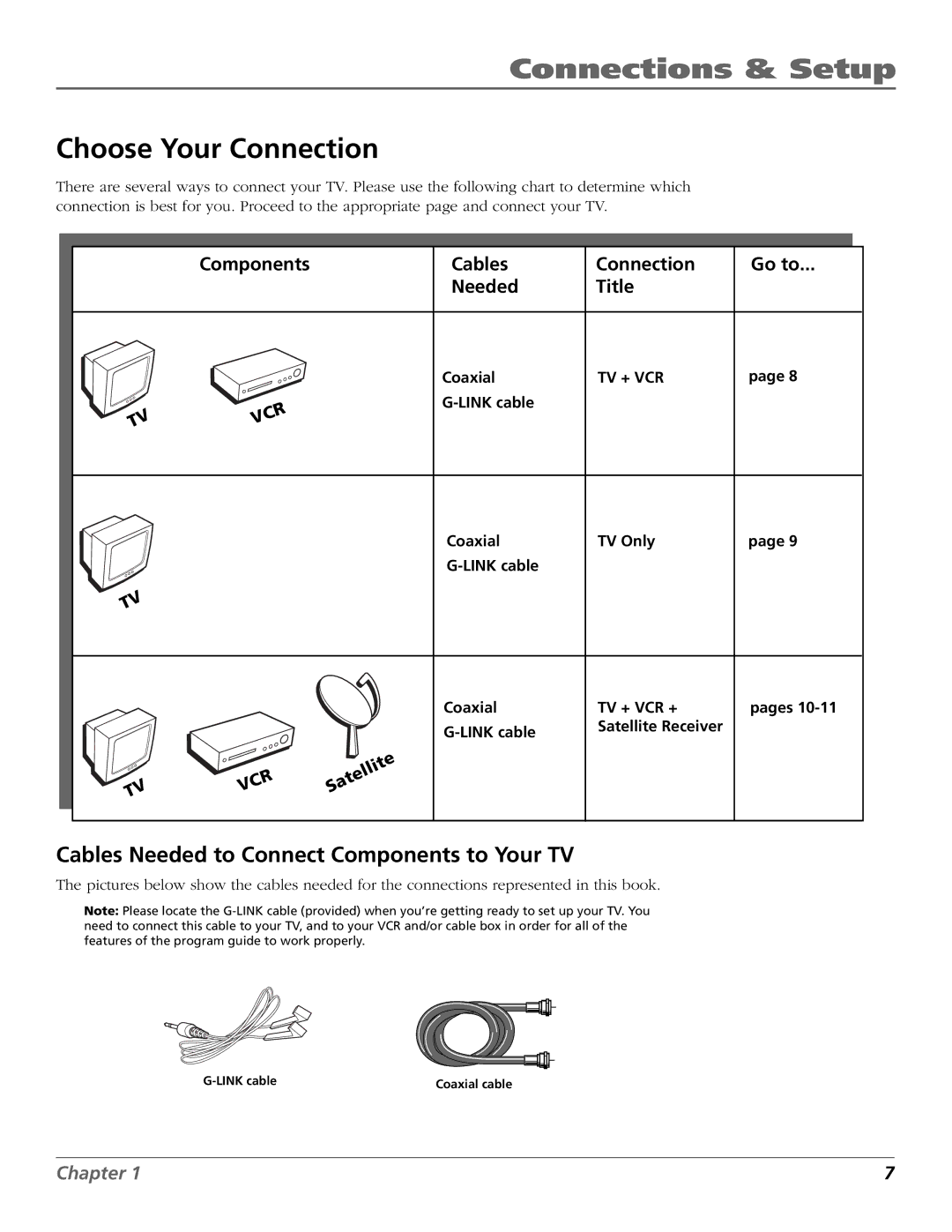 RCA F25423 manual Choose Your Connection, Cables Needed to Connect Components to Your TV 