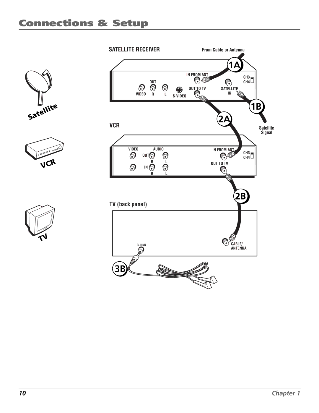 RCA F26432, F19442 manual Satellite 