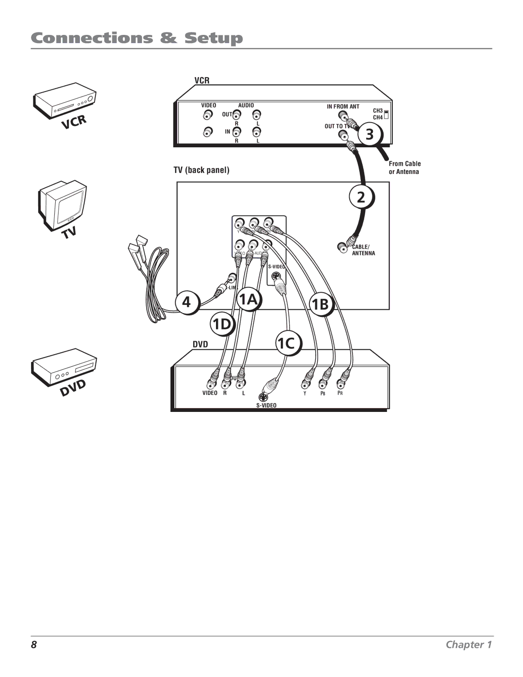 RCA F27443 manual Vcr 