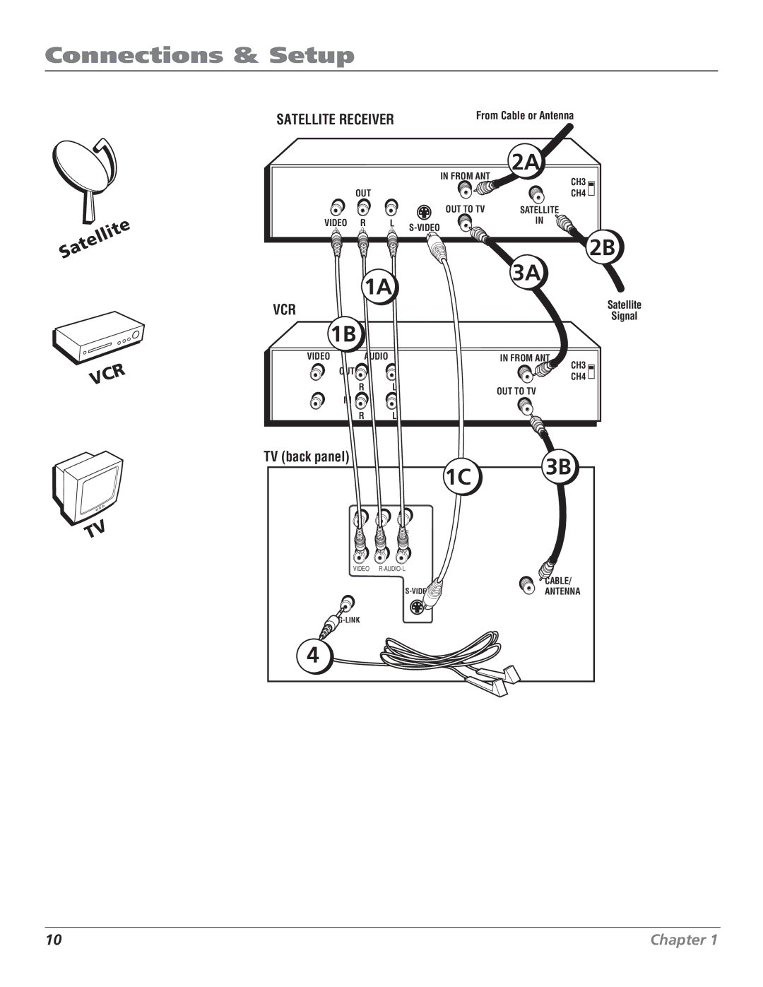 RCA F27443 manual 1C 3B 