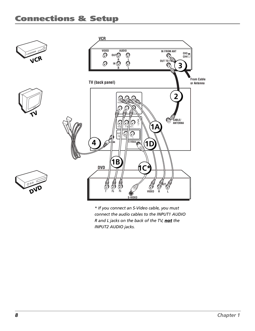 RCA F27450, F32444, F32450, F36444, F36450 manual Vcr 