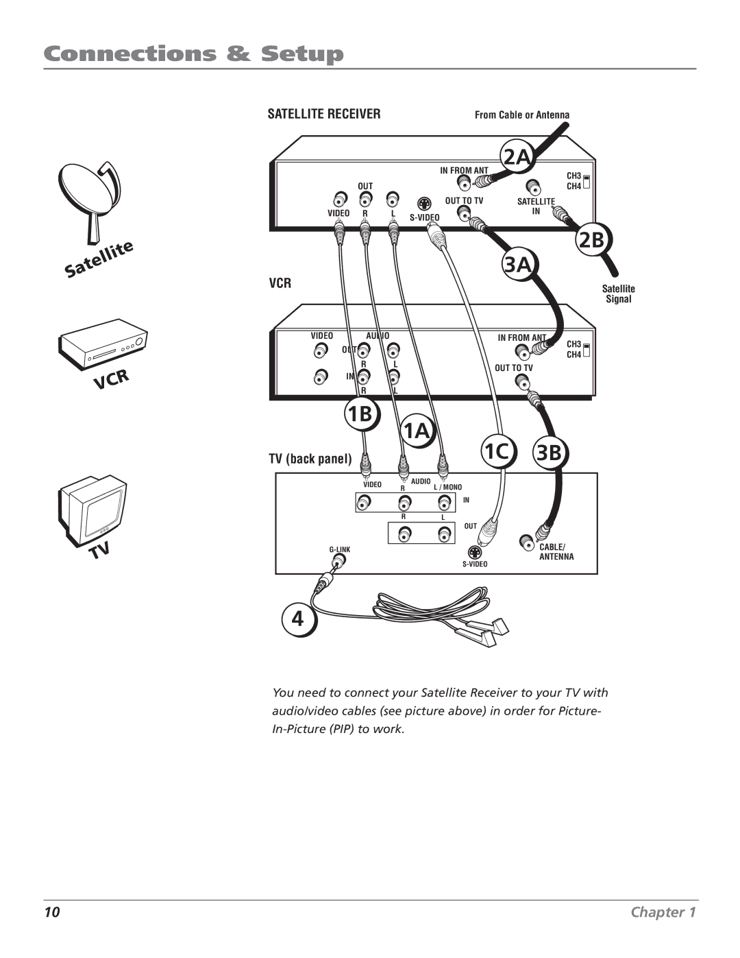 RCA F27669 manual Satellite 